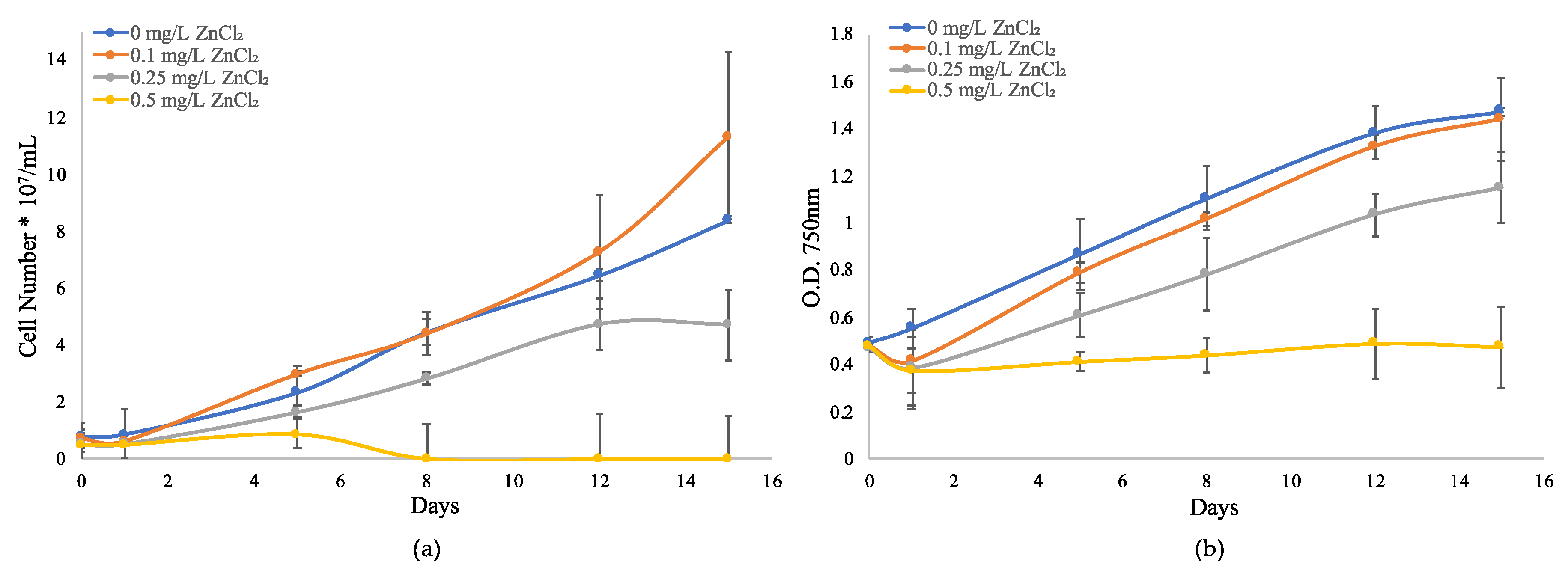Toxins 12 00092 g001 Toxins 12 00092 g001