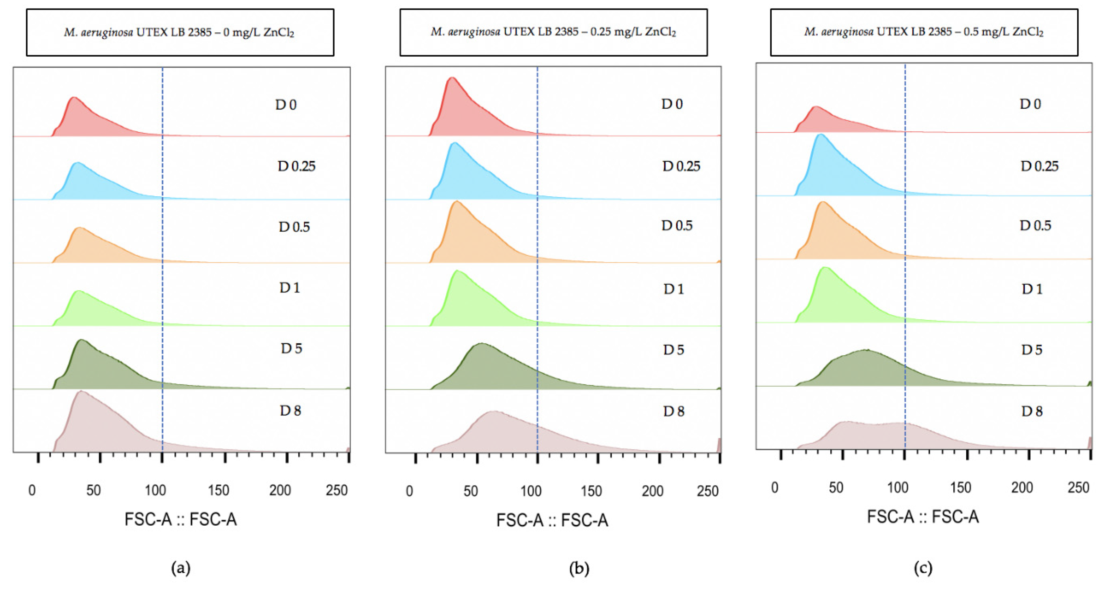 Toxins 12 00092 g003 Toxins 12 00092 g003