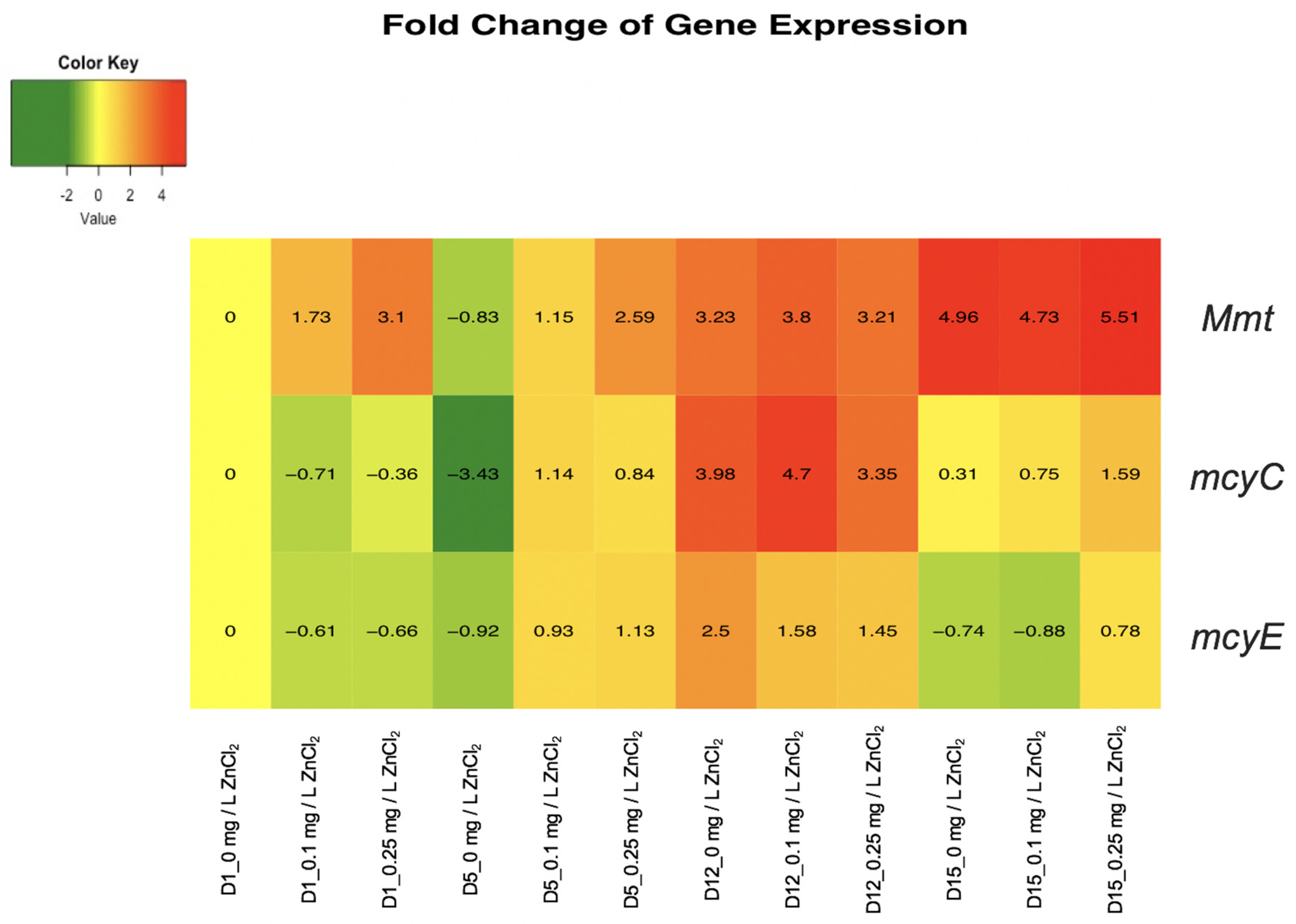 Toxins 12 00092 g004 Toxins 12 00092 g004