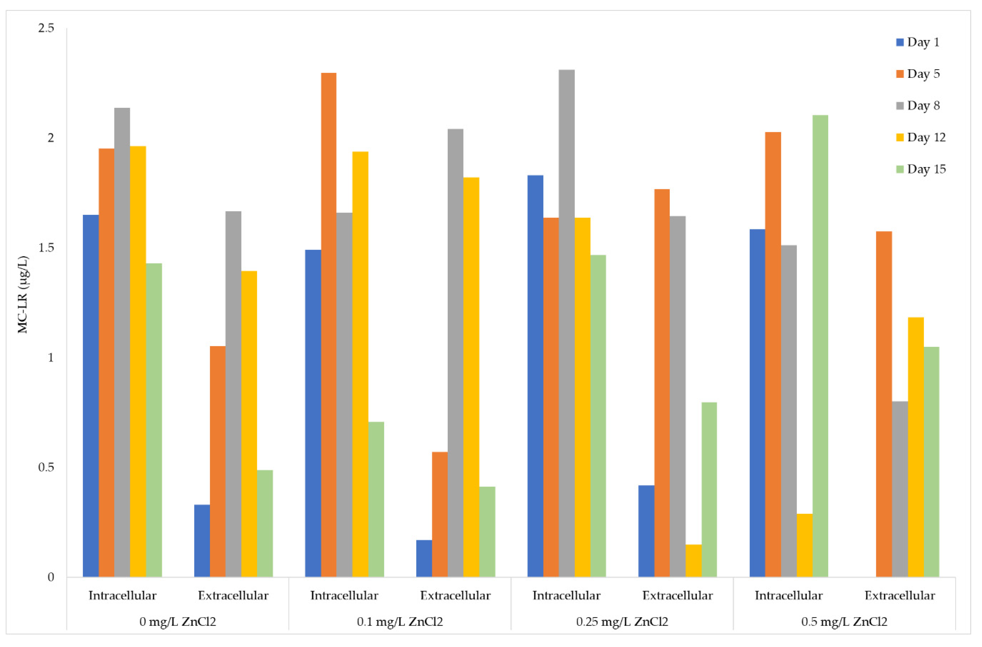 Toxins 12 00092 g005 Toxins 12 00092 g005