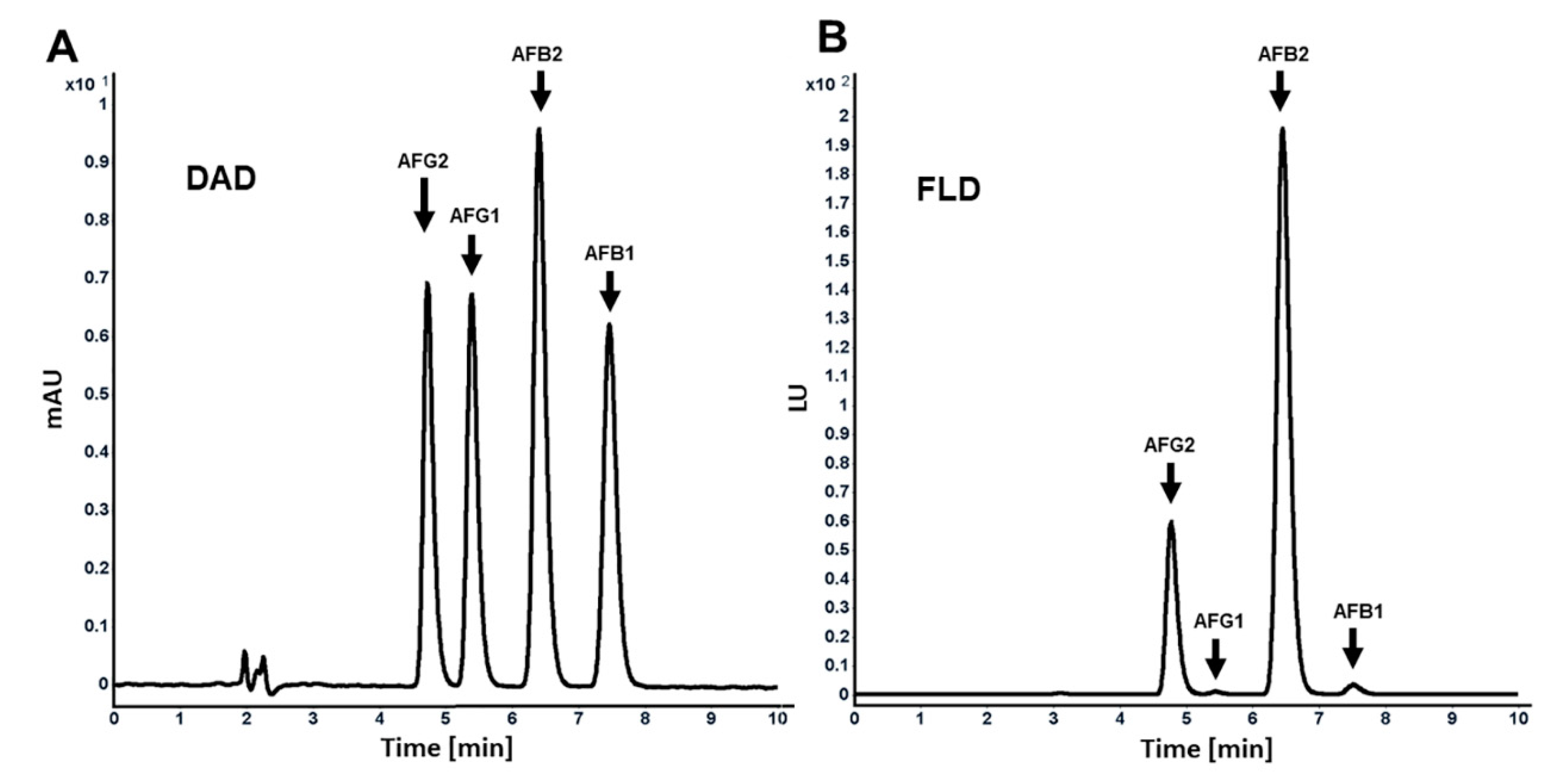 Toxins 12 00093 g002
