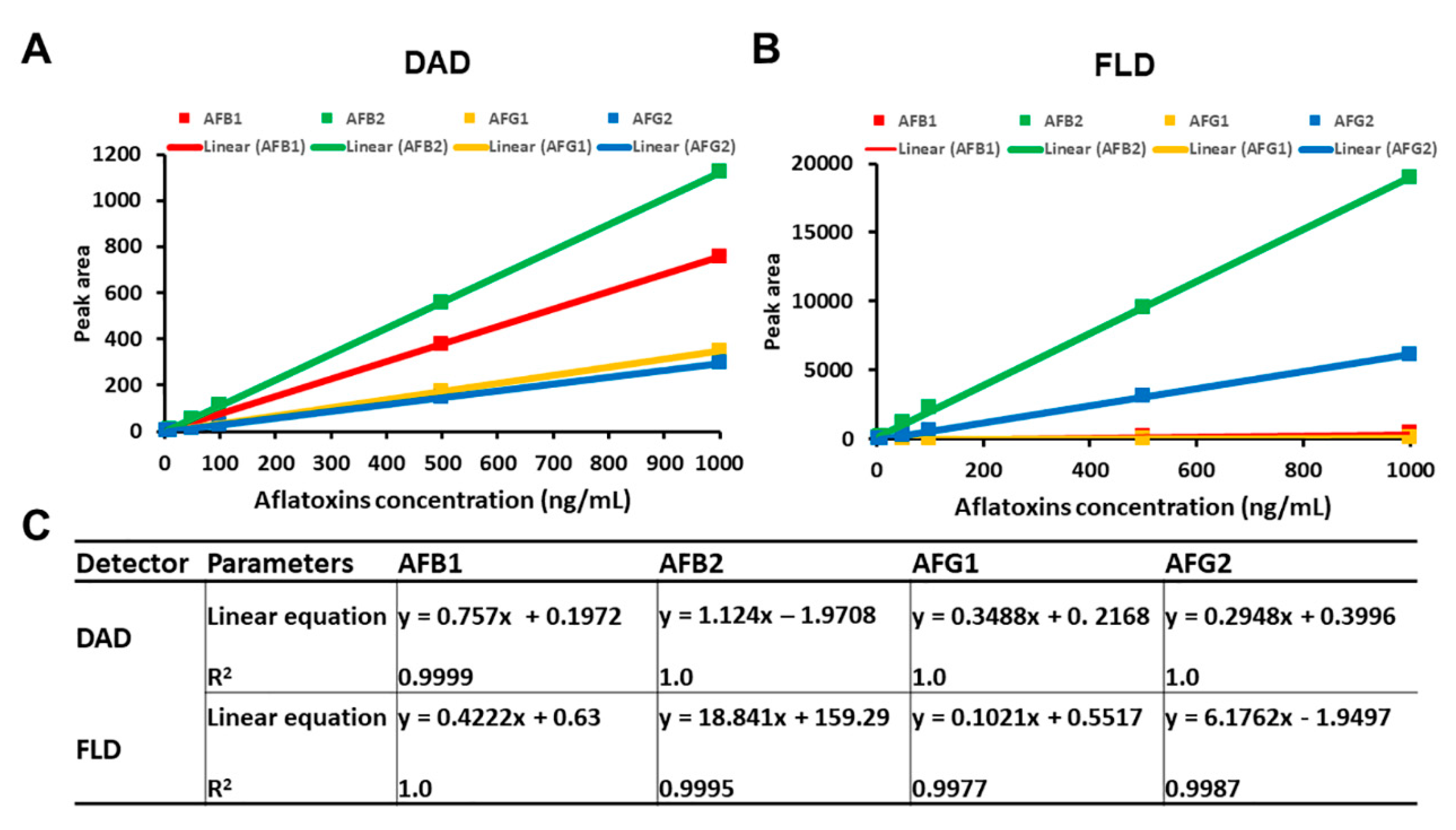 Toxins 12 00093 g003