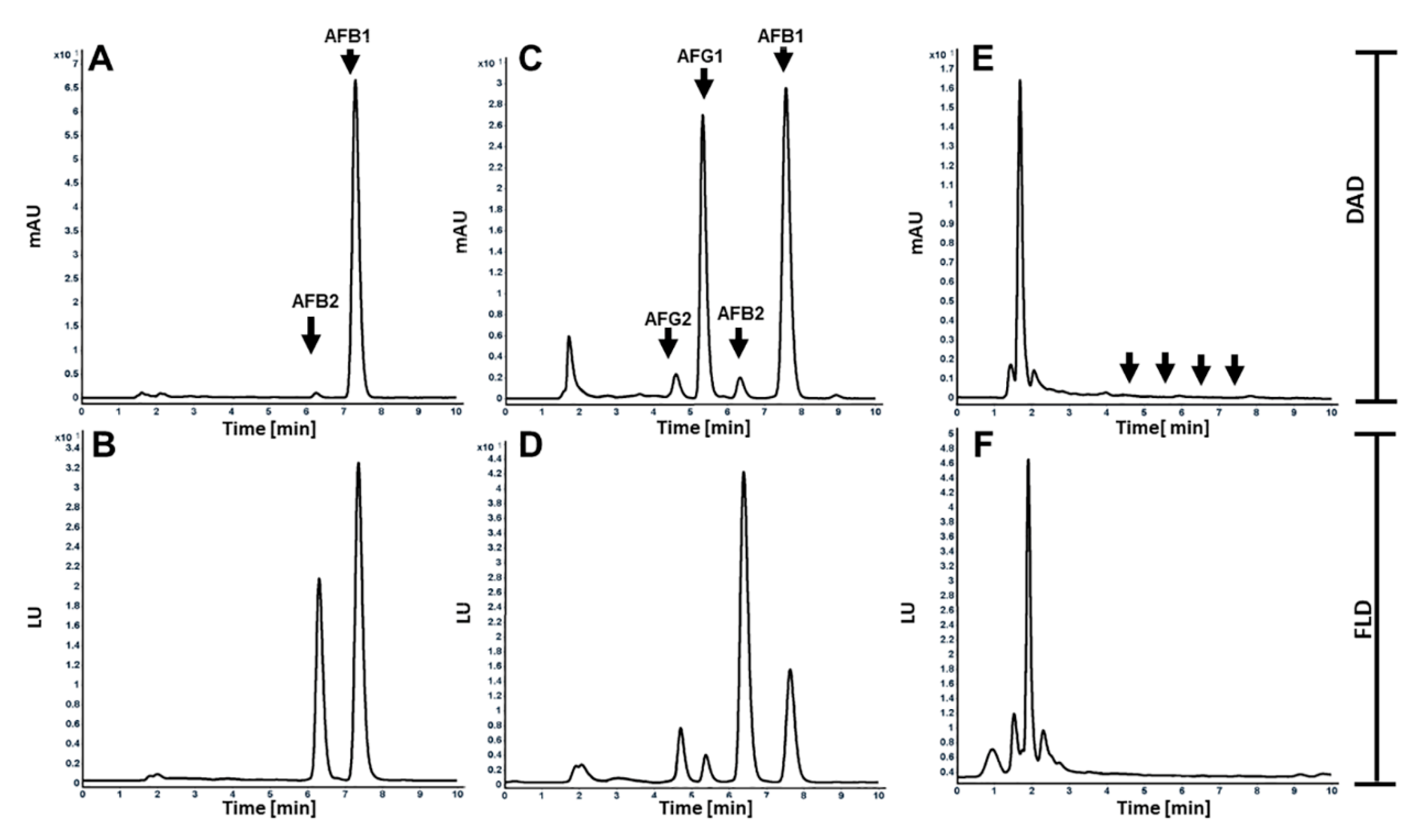 Toxins 12 00093 g004