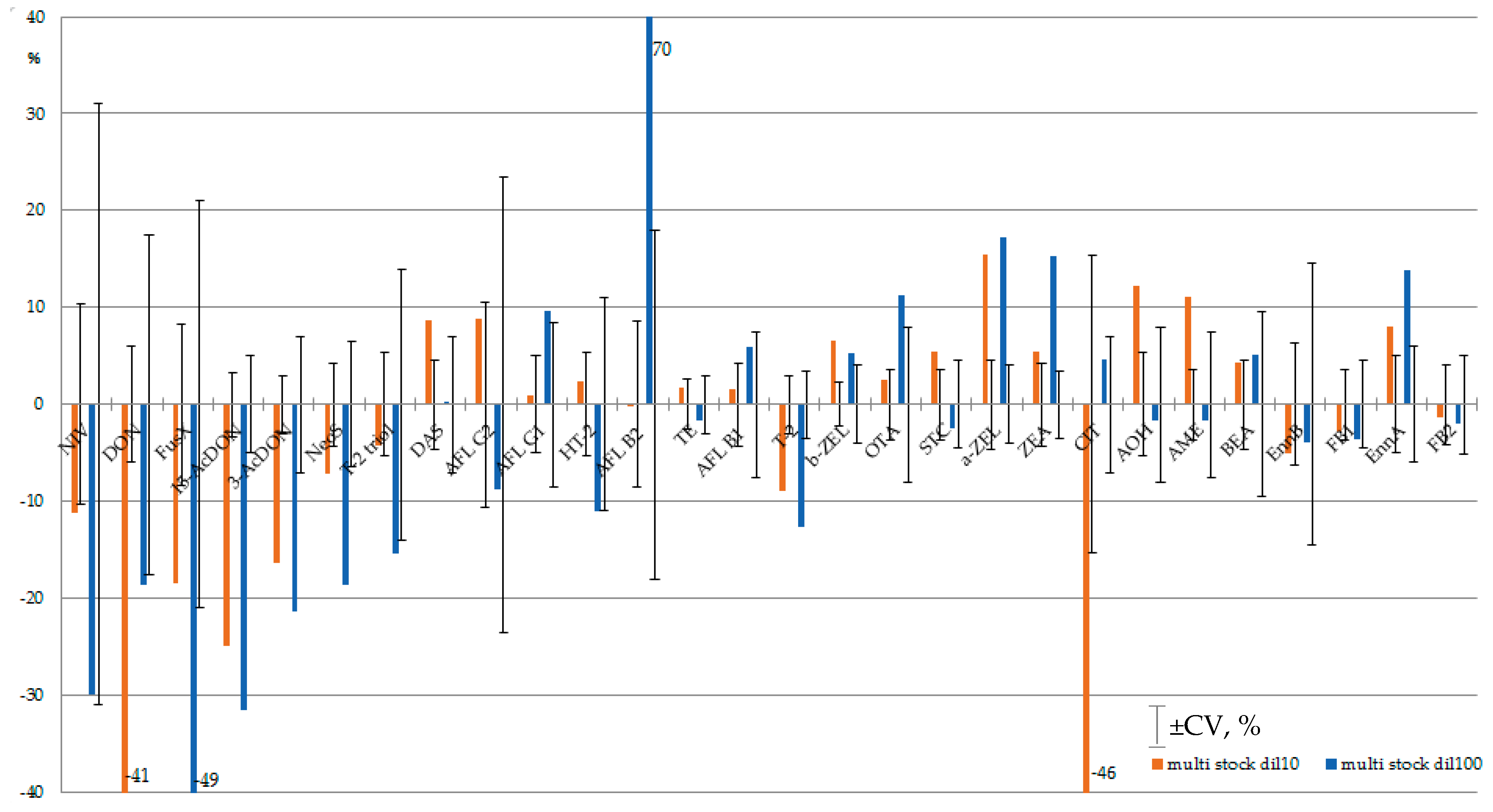 Toxins 12 00094 g002 Toxins 12 00094 g002