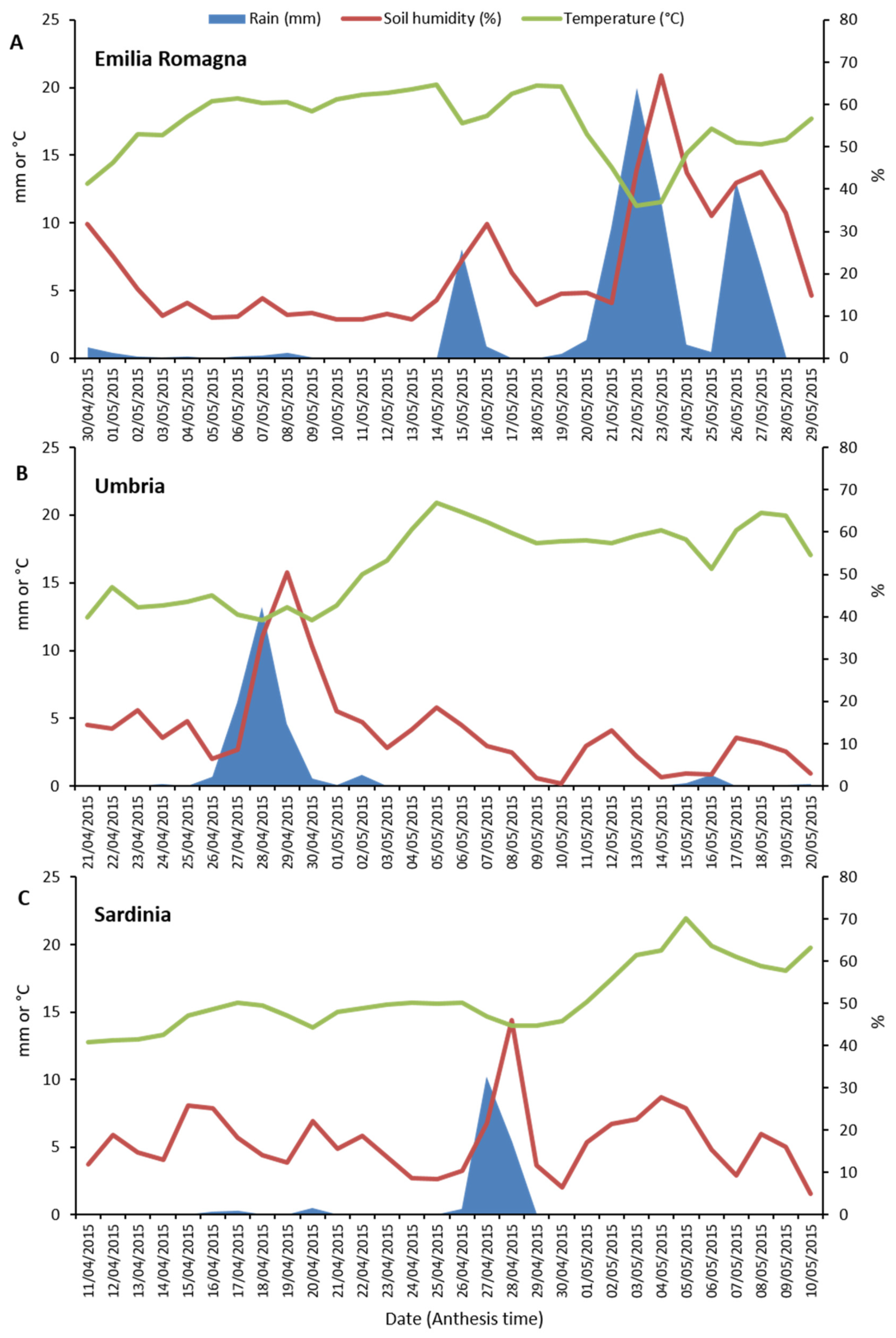 Toxins 12 00097 g004