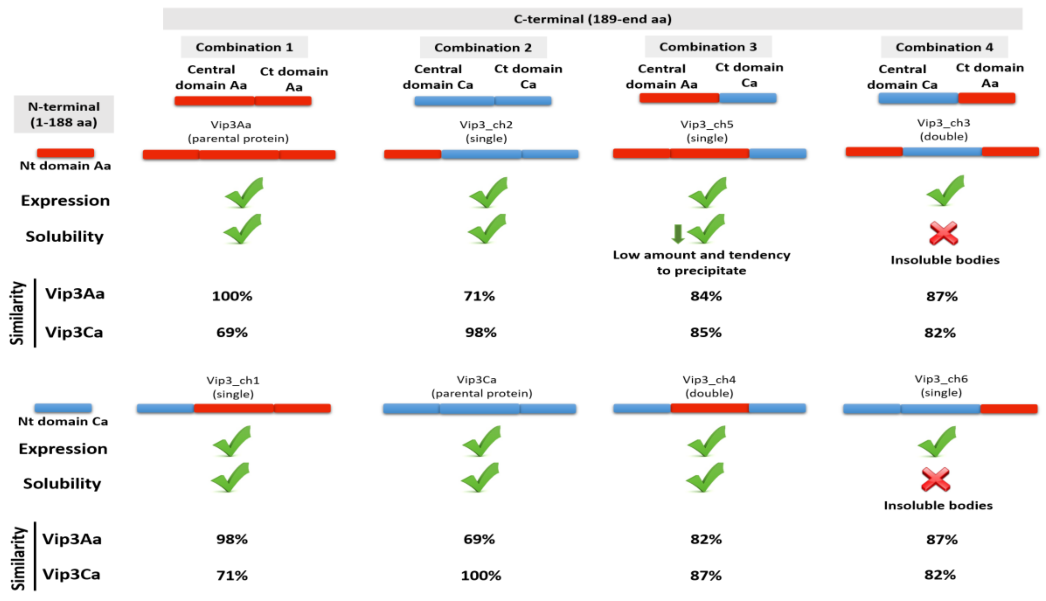 Toxins 12 00099 g002 Toxins 12 00099 g002