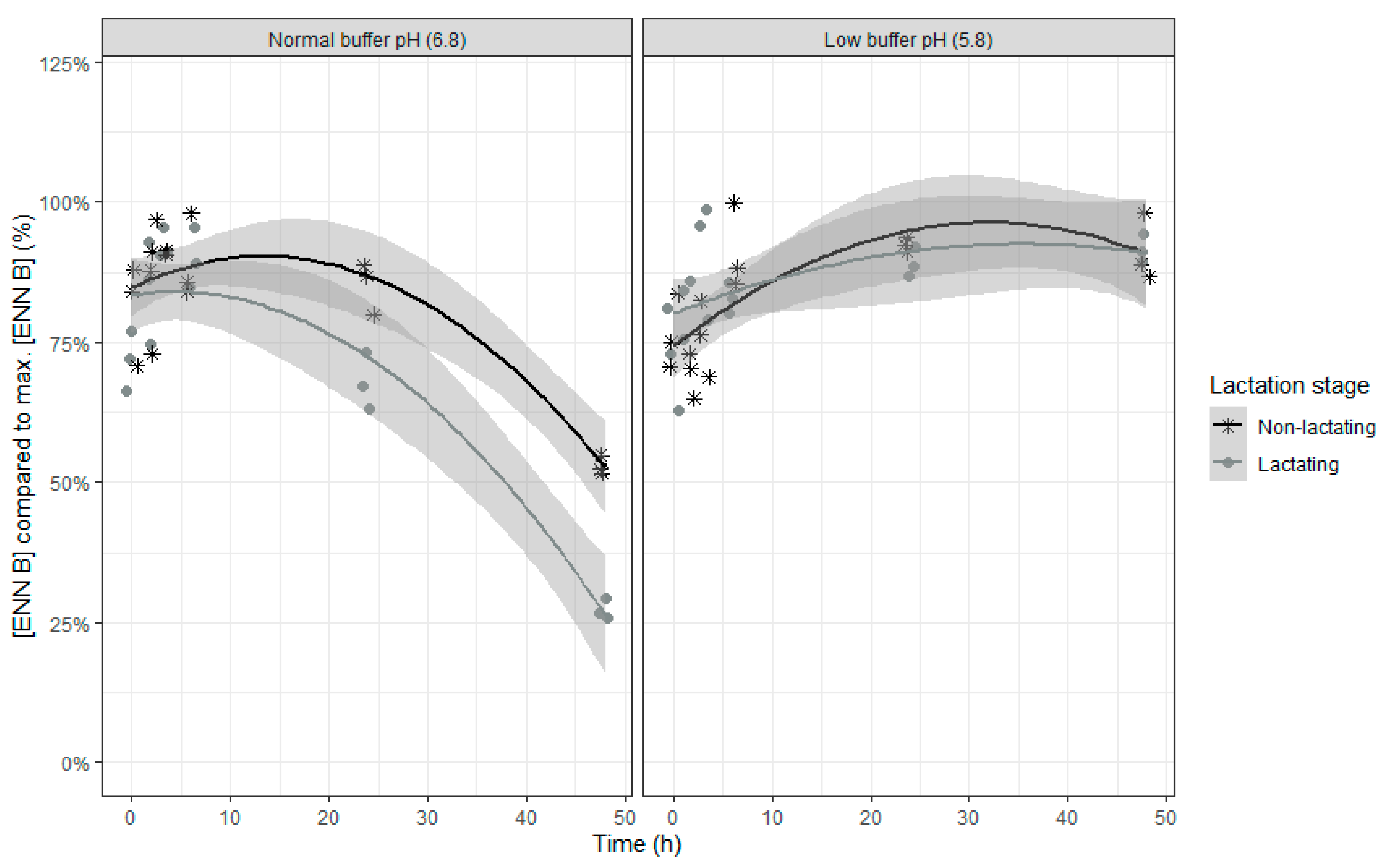 Toxins 12 00101 g005