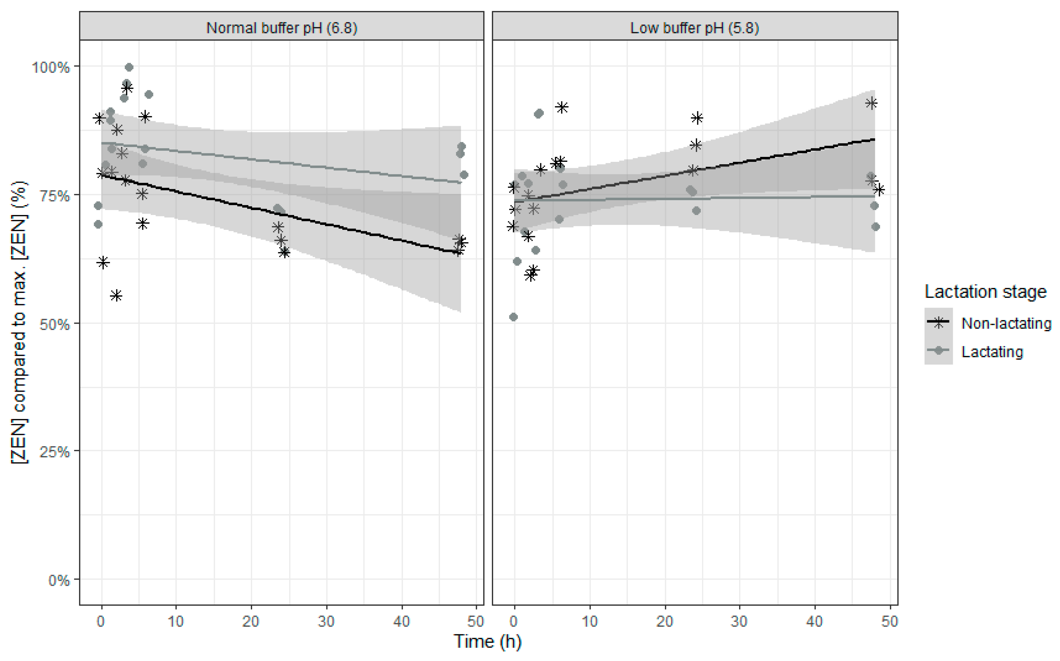Toxins 12 00101 g007