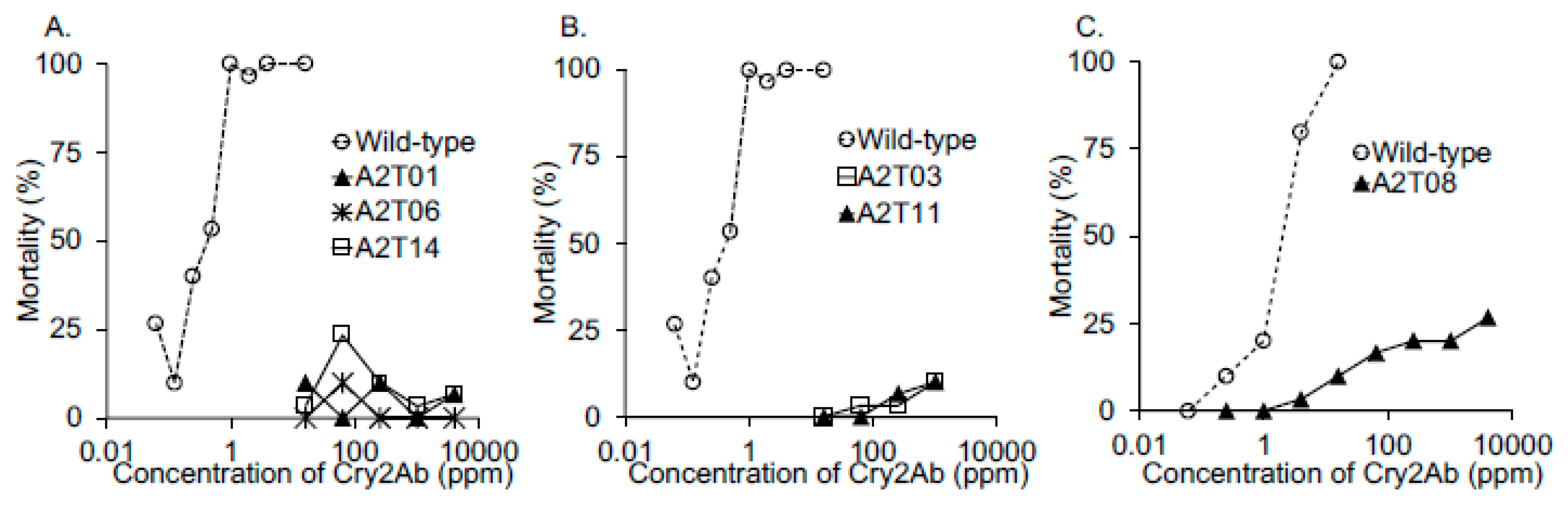 Toxins 12 00104 g002
