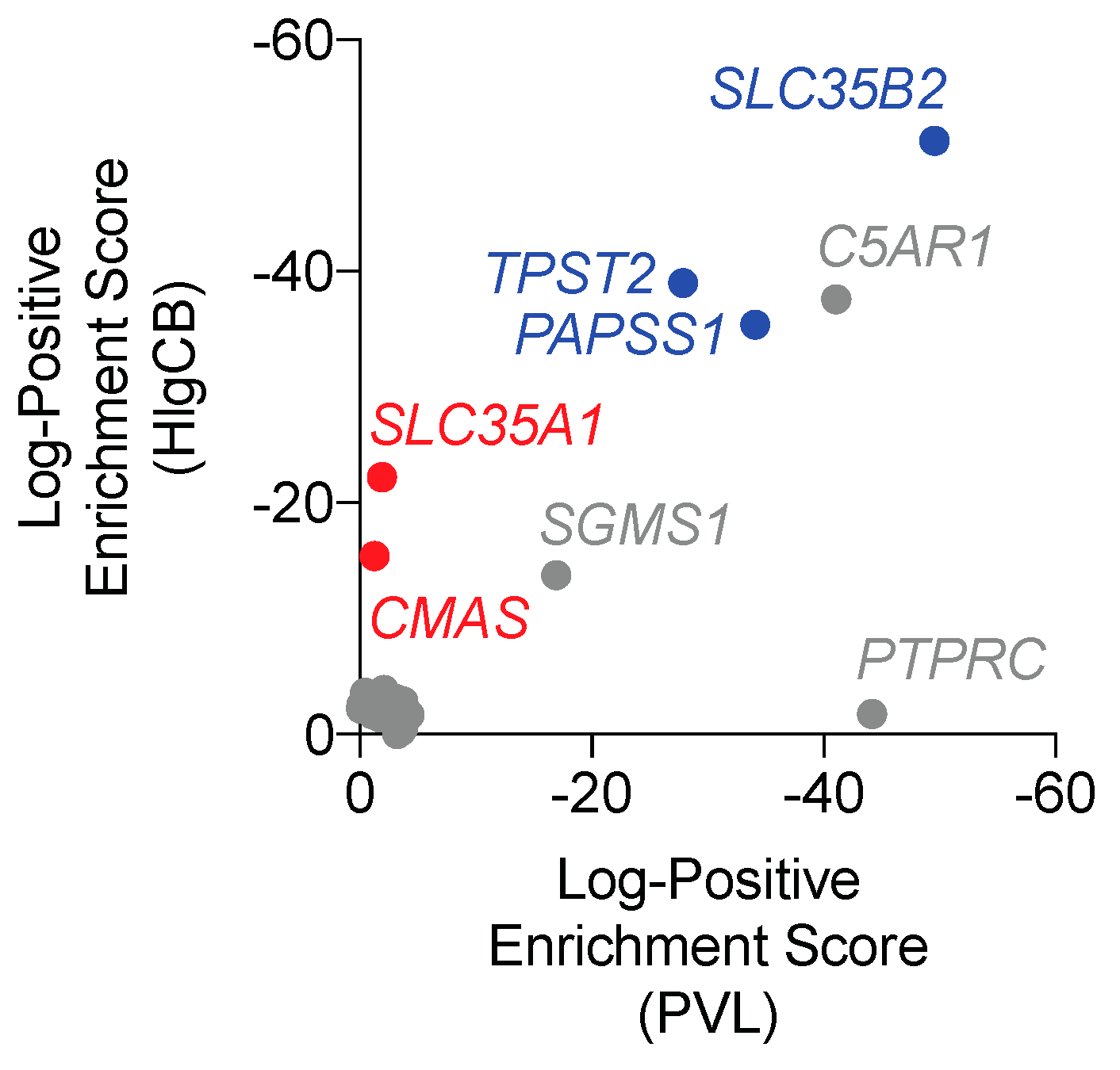 Toxins 12 00106 g001