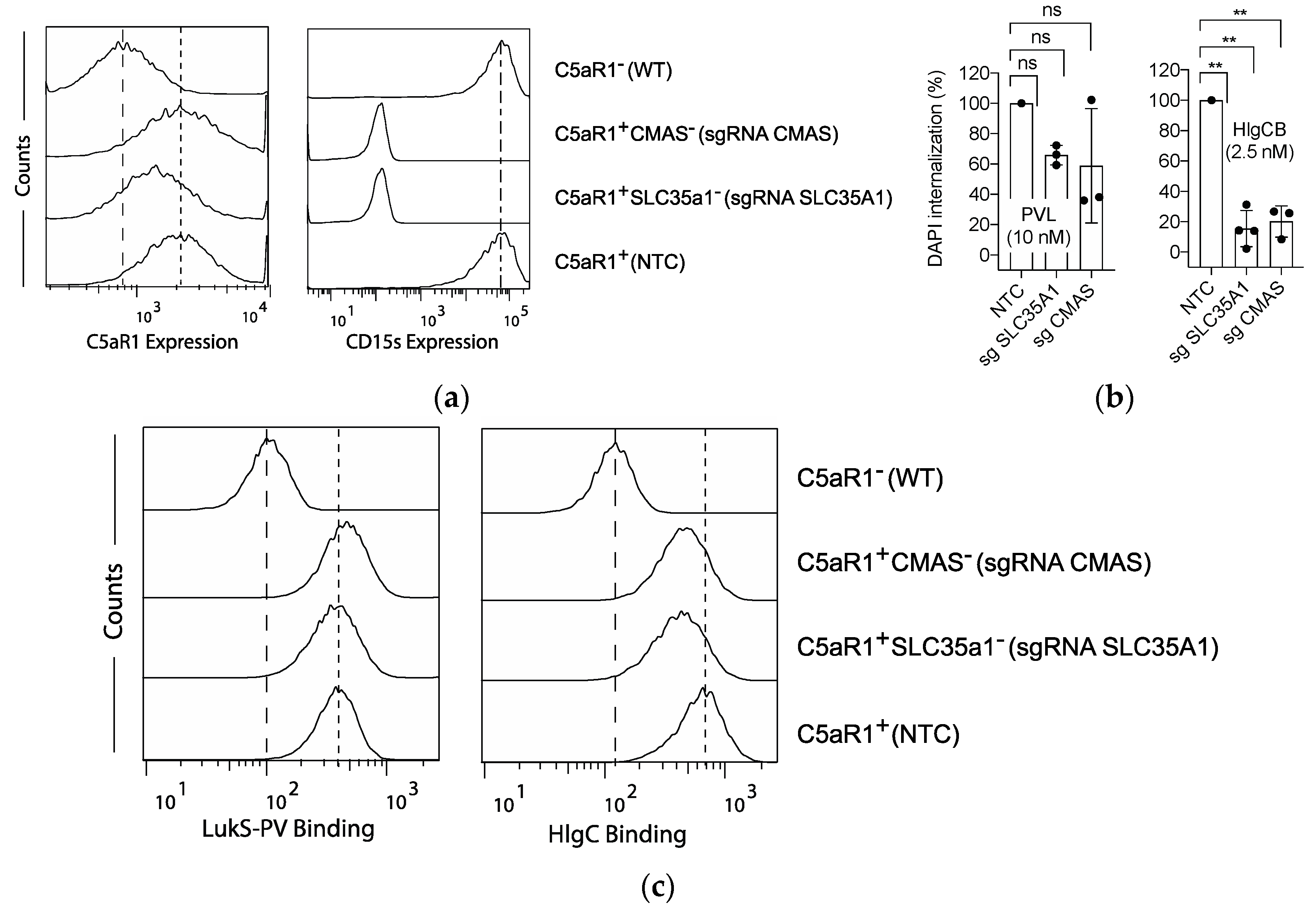 Toxins 12 00106 g003
