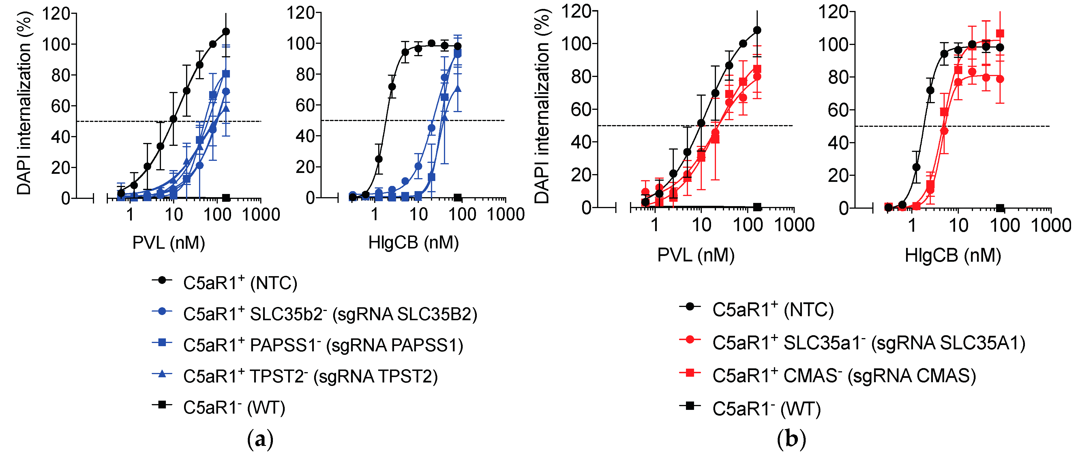 Toxins 12 00106 g004