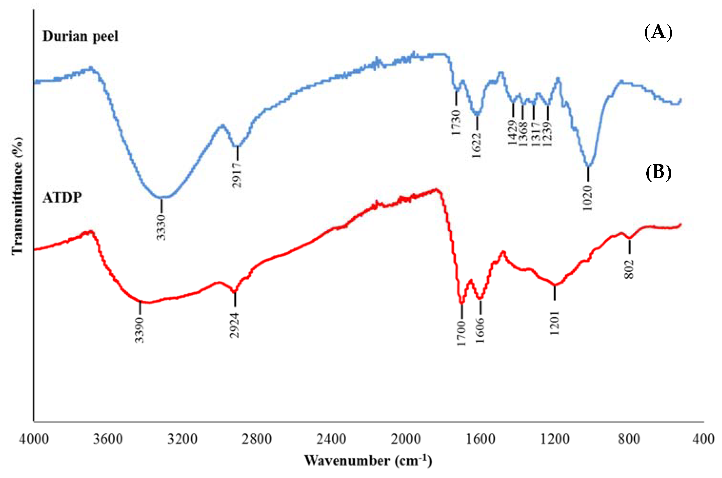 Toxins 12 00108 g002