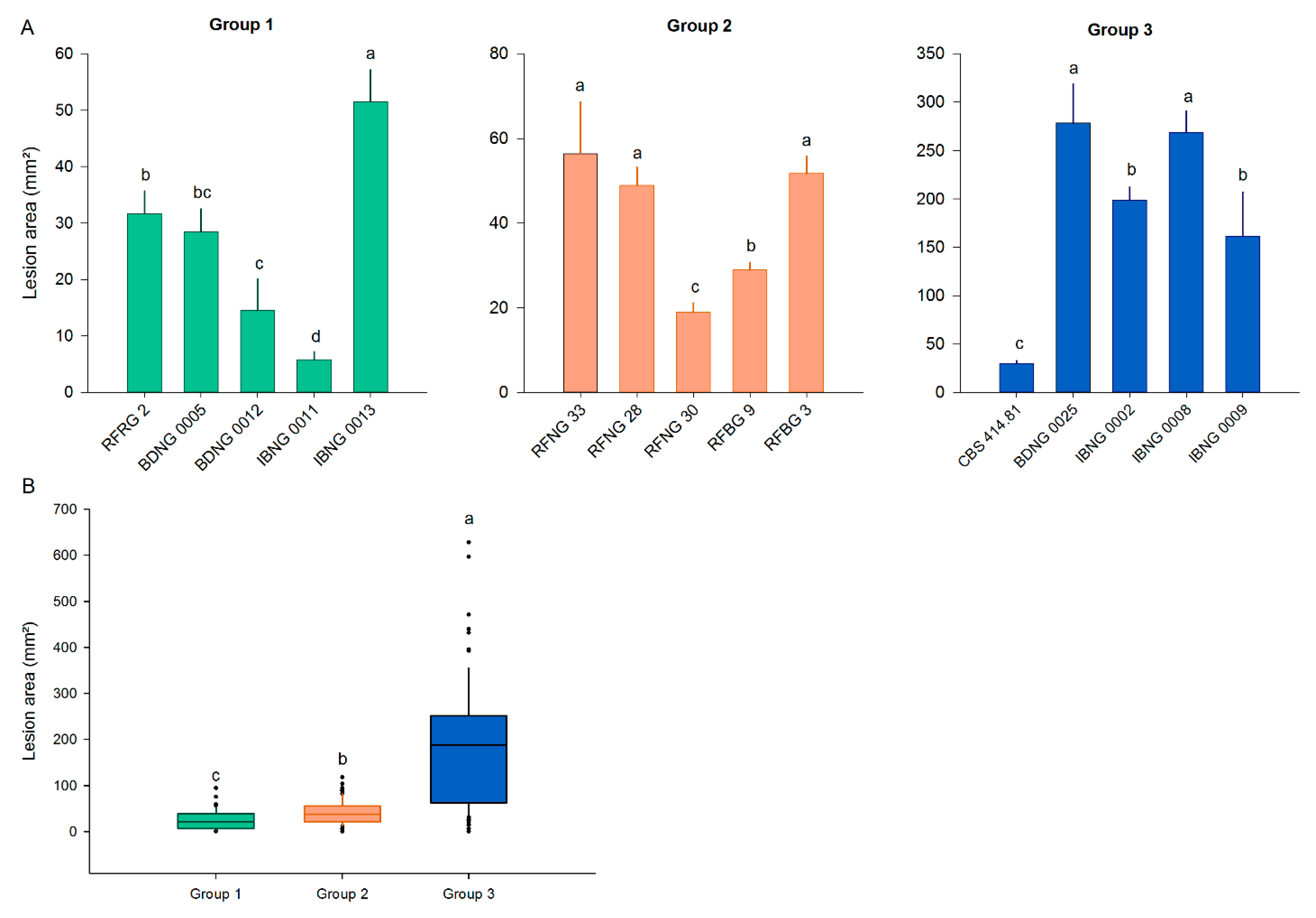 Toxins 12 00109 g003