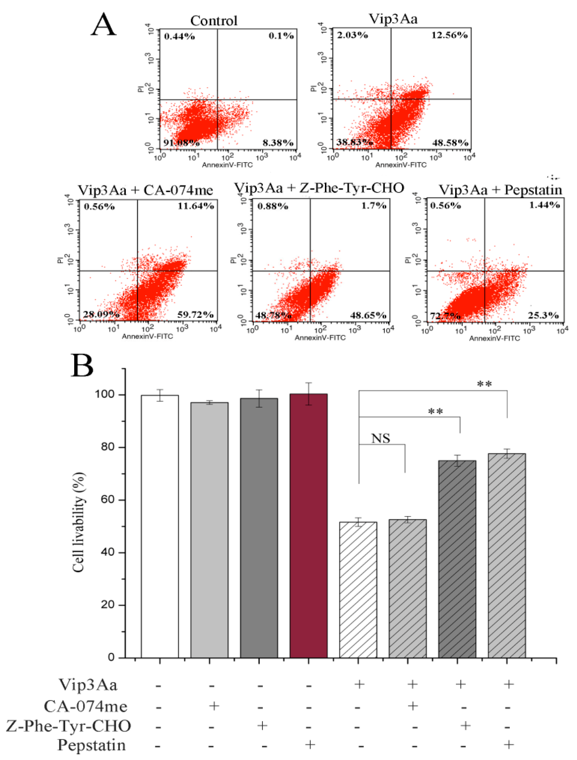 Toxins 12 00116 g006