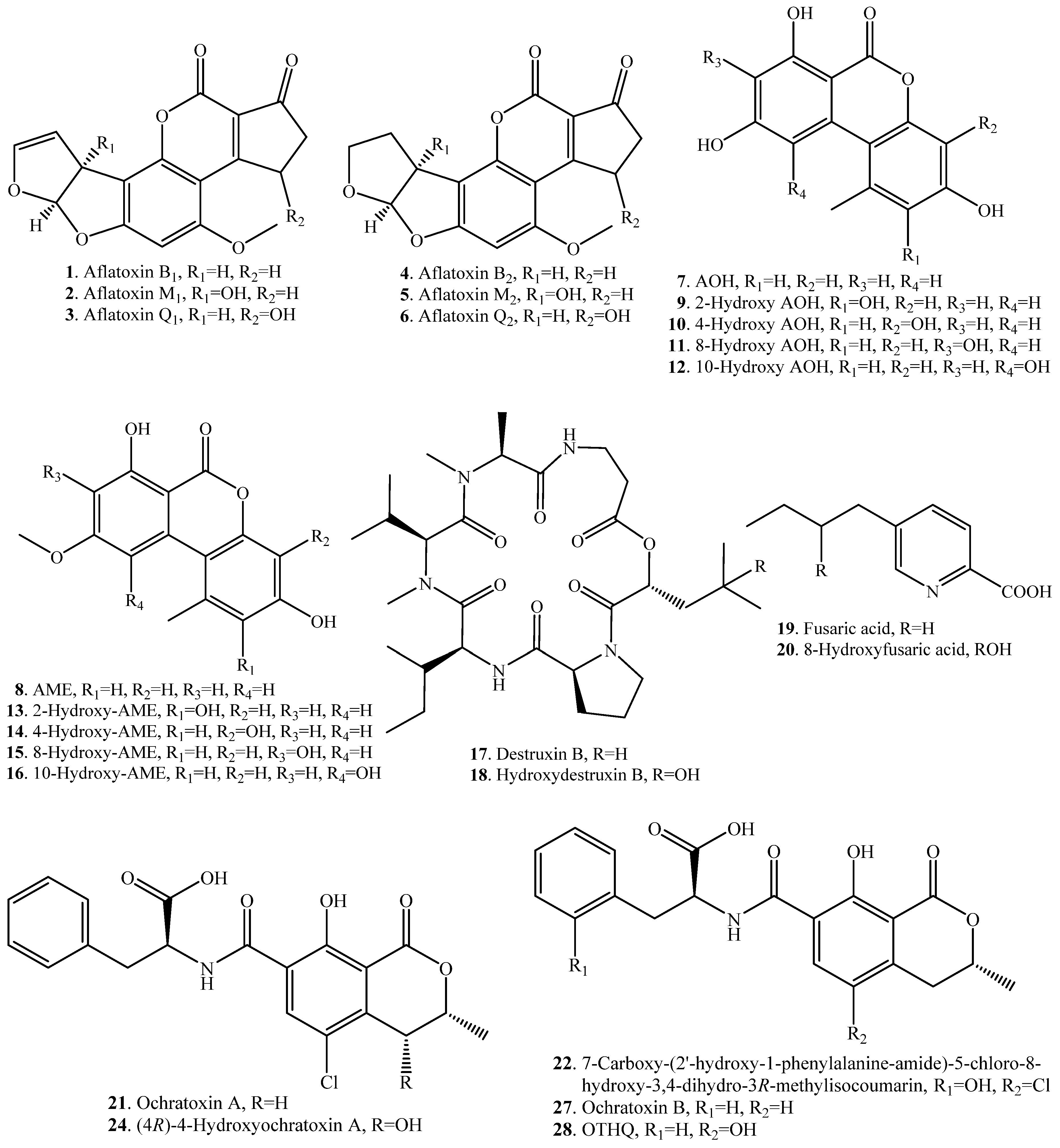 Toxins 12 00121 g001a