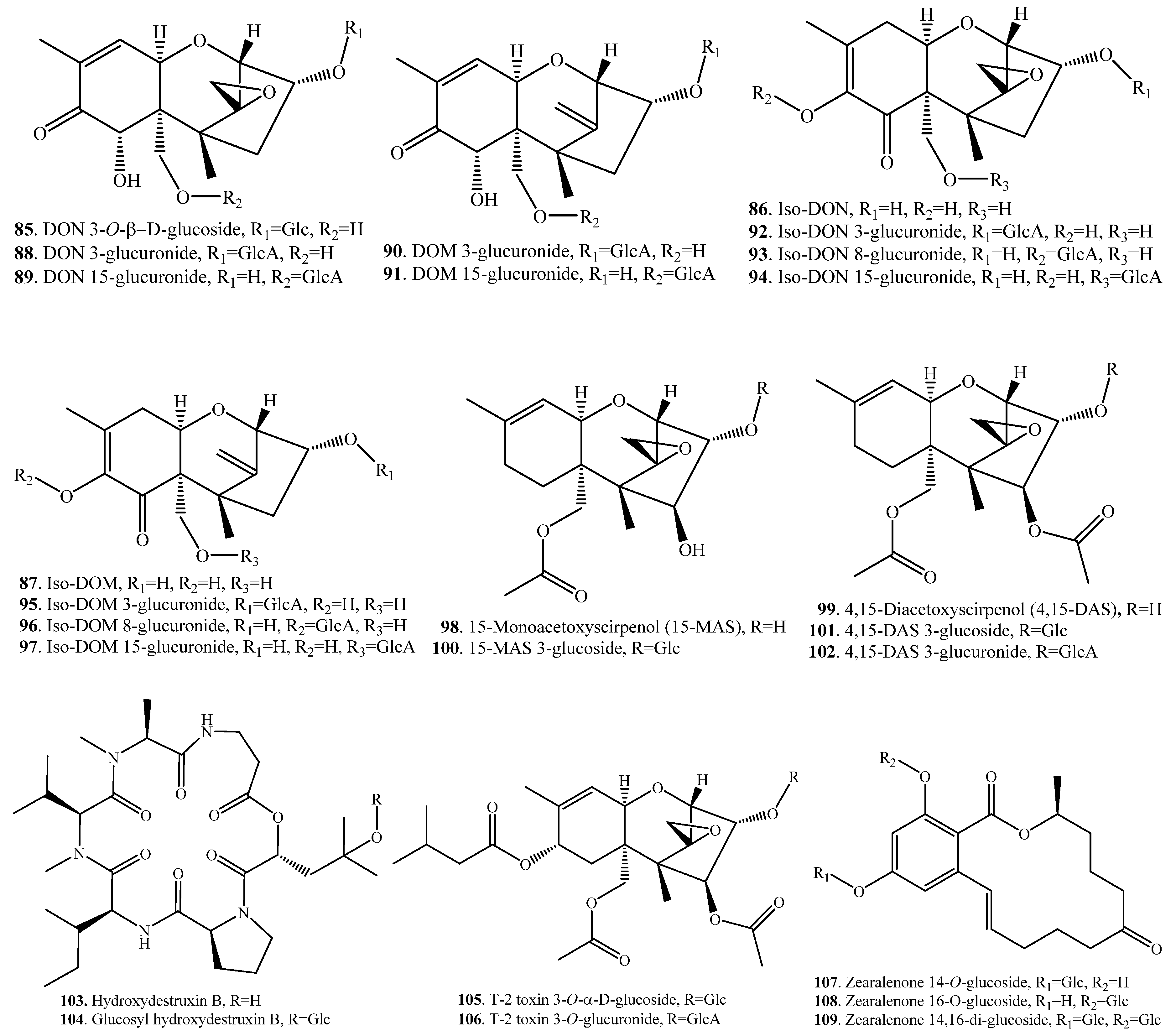 Toxins 12 00121 g007b