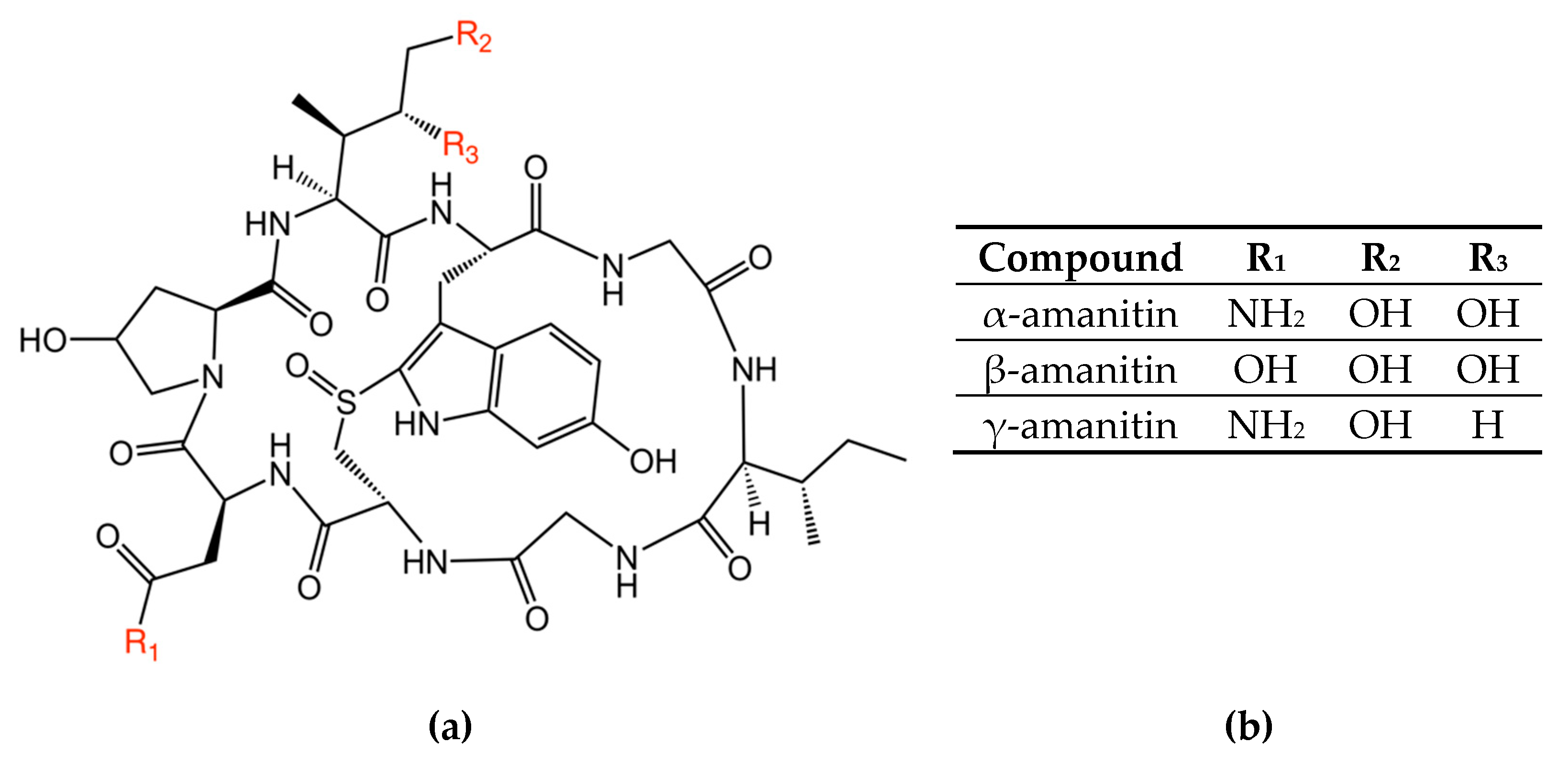 Toxins 12 00123 g001