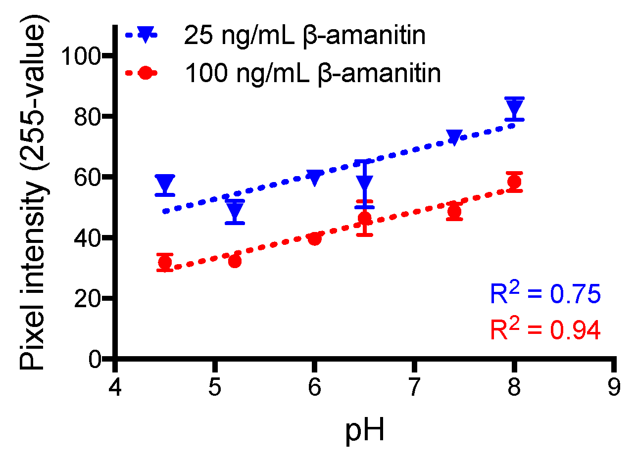 Toxins 12 00123 g003