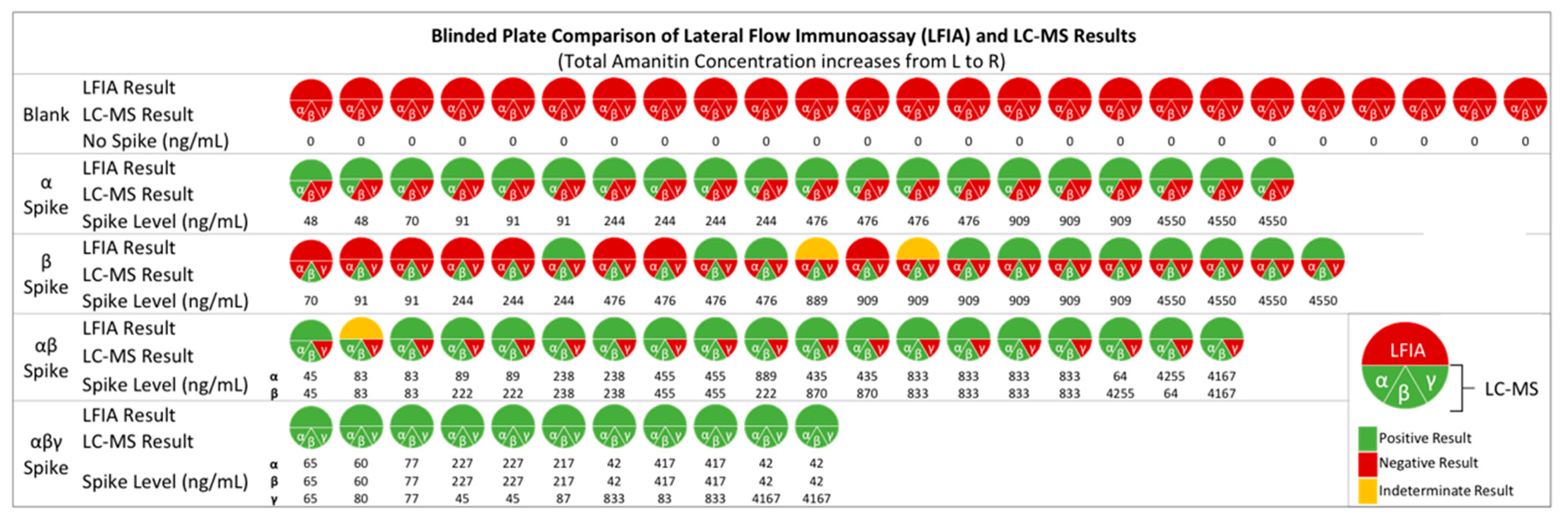 Toxins 12 00123 g004