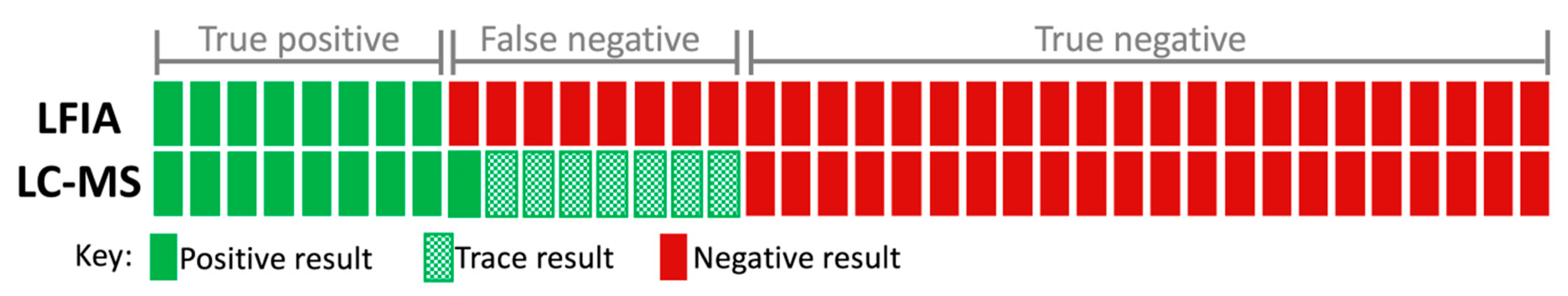 Toxins 12 00123 g005