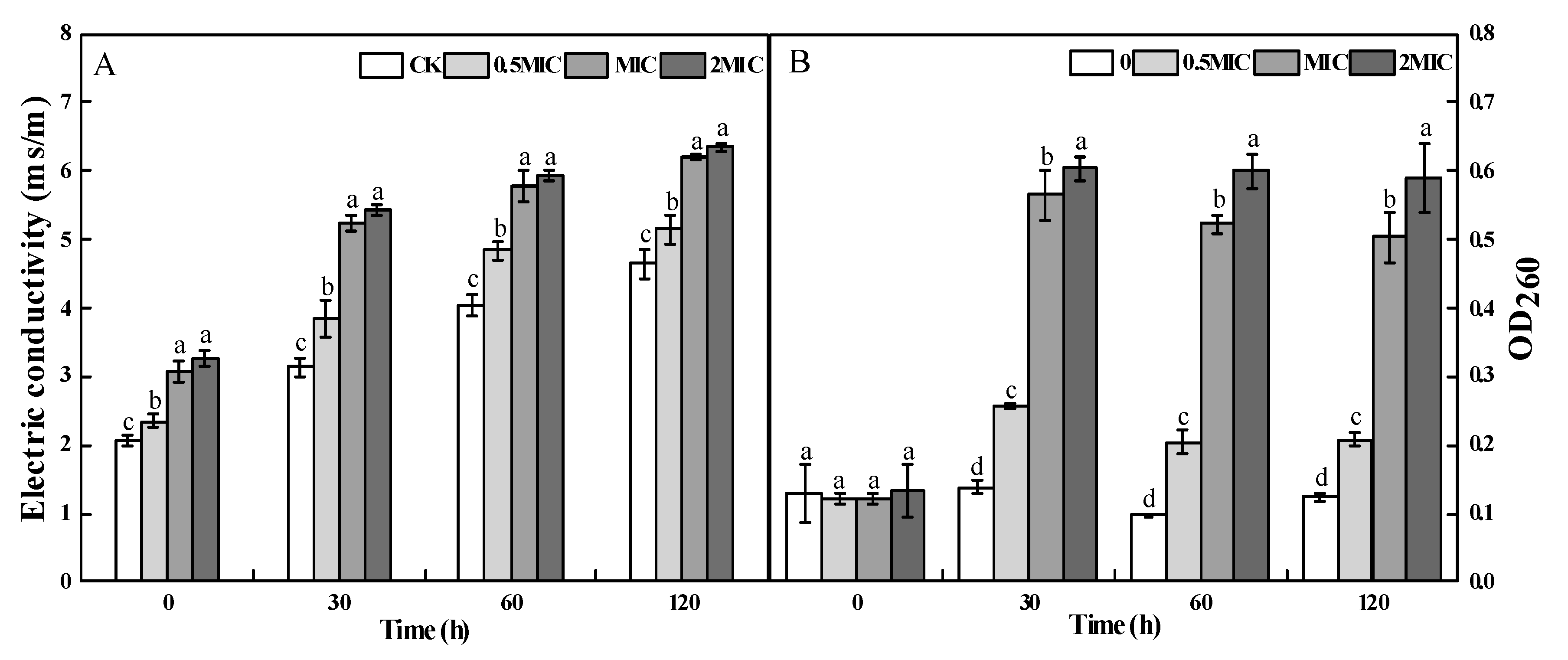 Toxins 12 00124 g004 Toxins 12 00124 g004