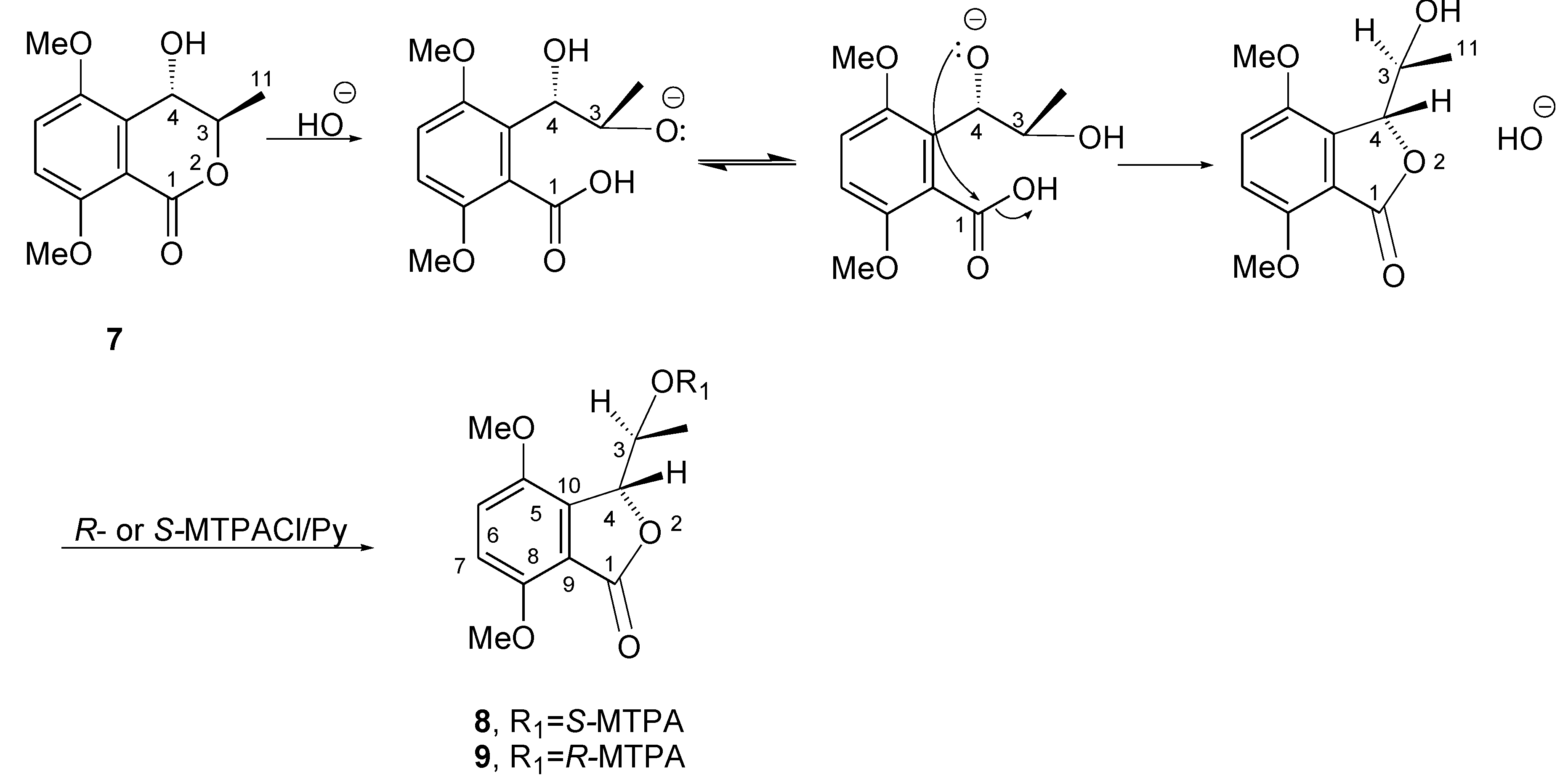 Toxins 12 00126 g003