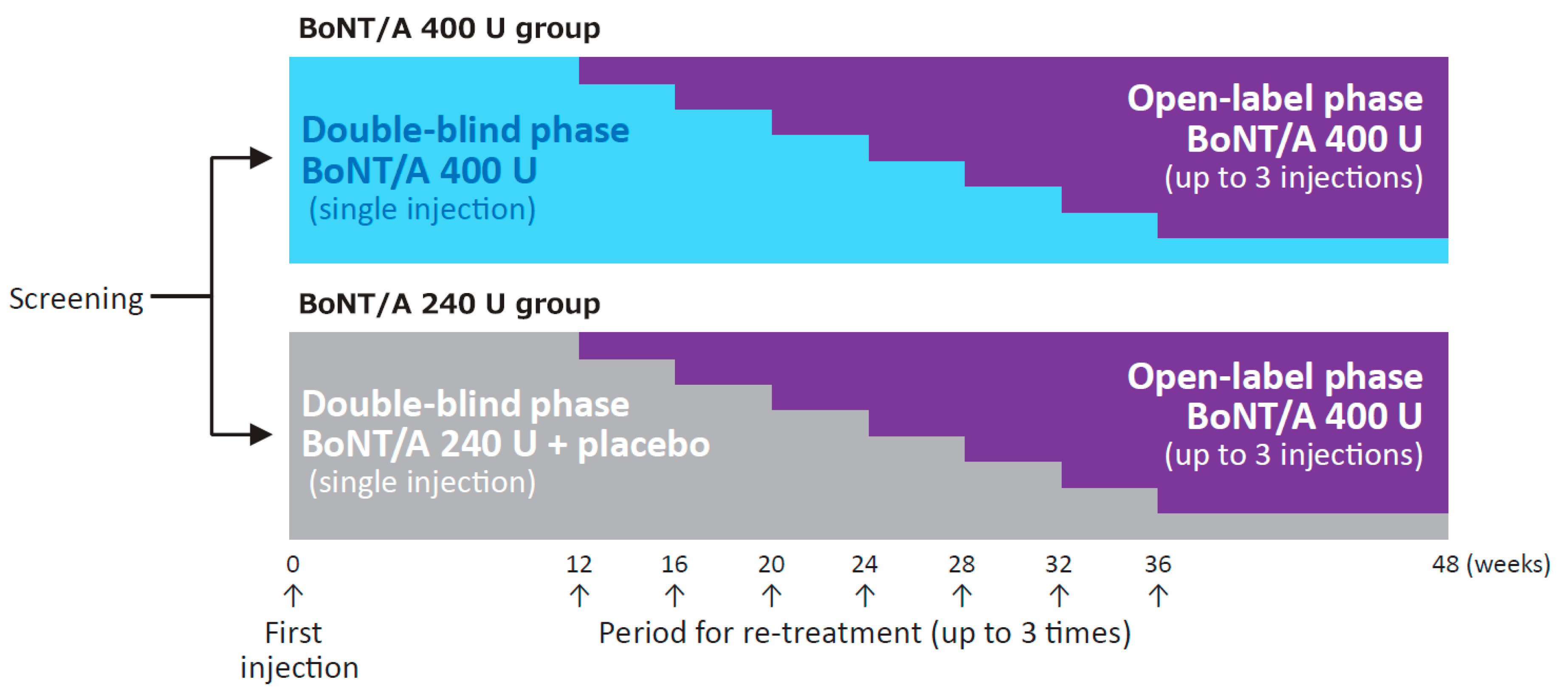 Toxins 12 00127 g001