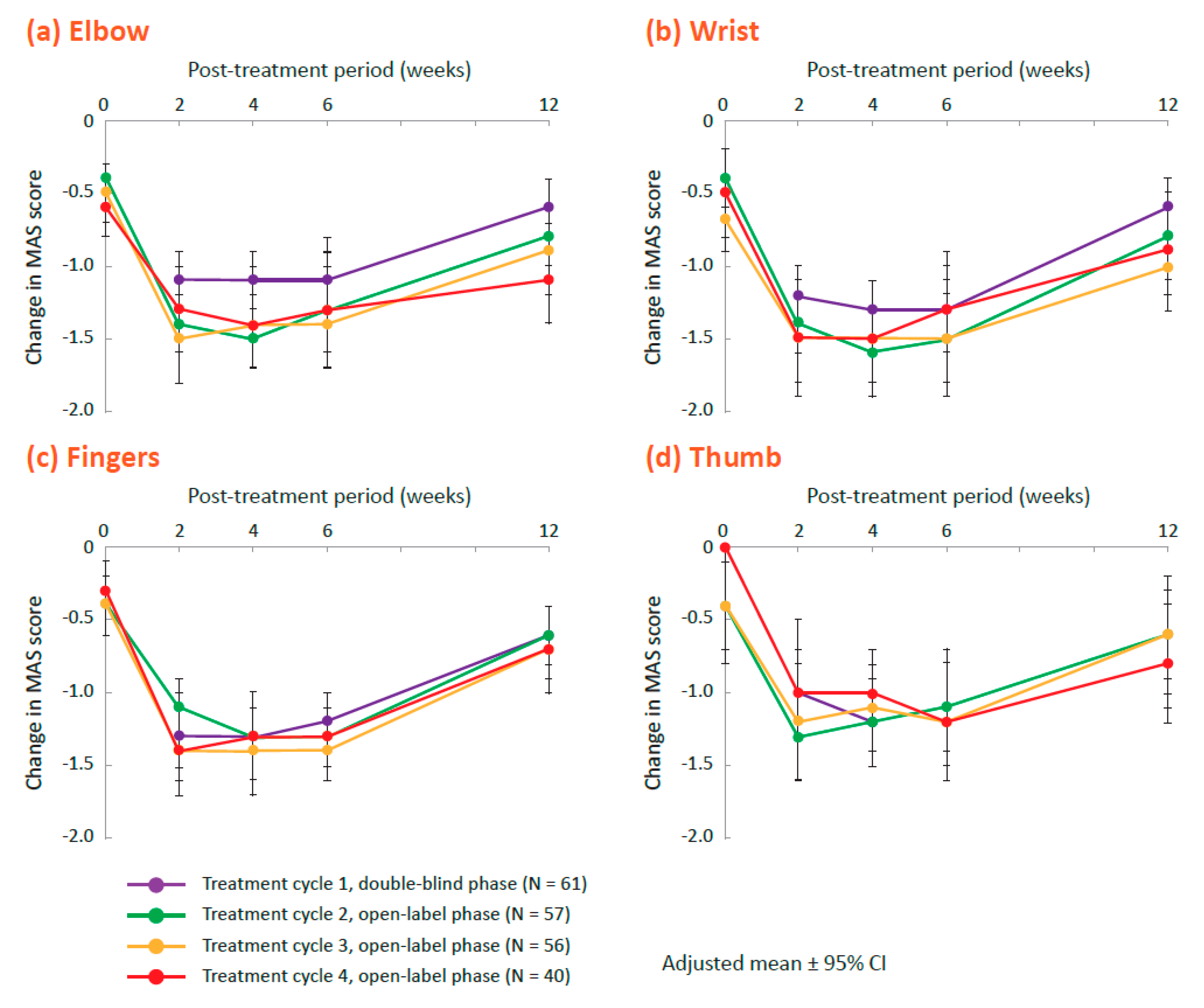 Toxins 12 00127 g002