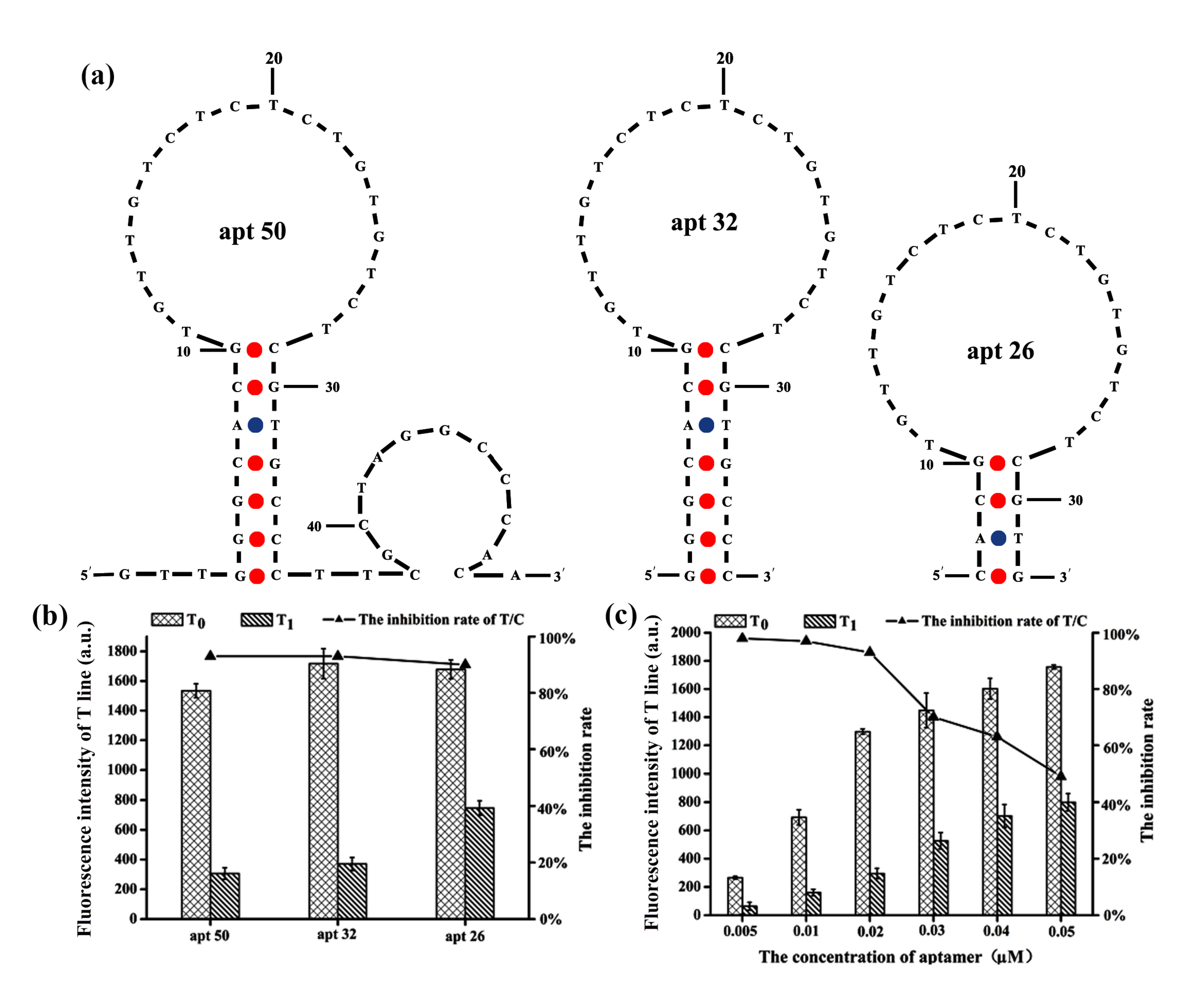 Toxins 12 00136 g002