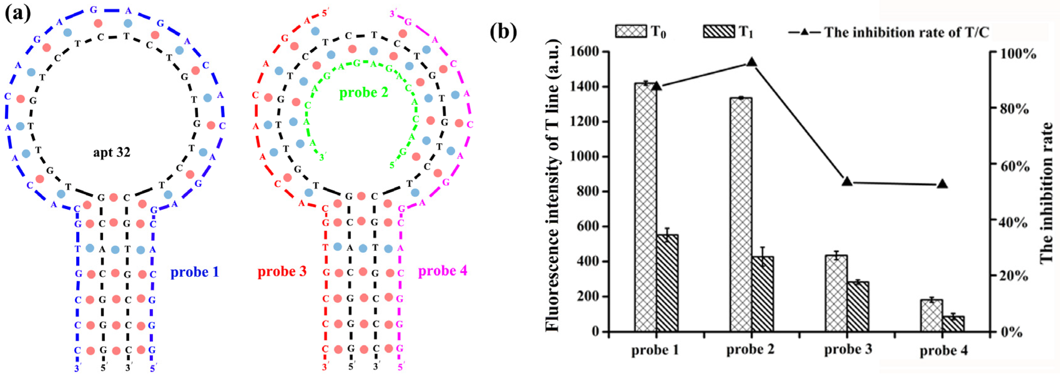 Toxins 12 00136 g003