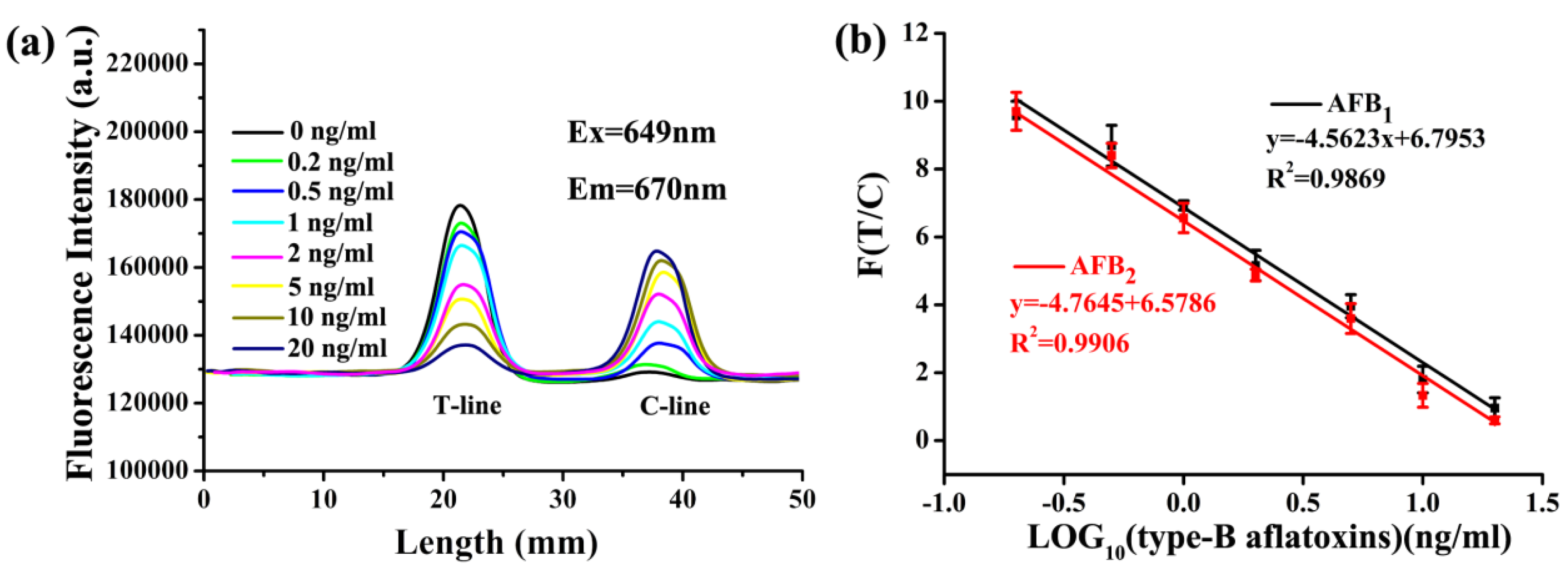 Toxins 12 00136 g006