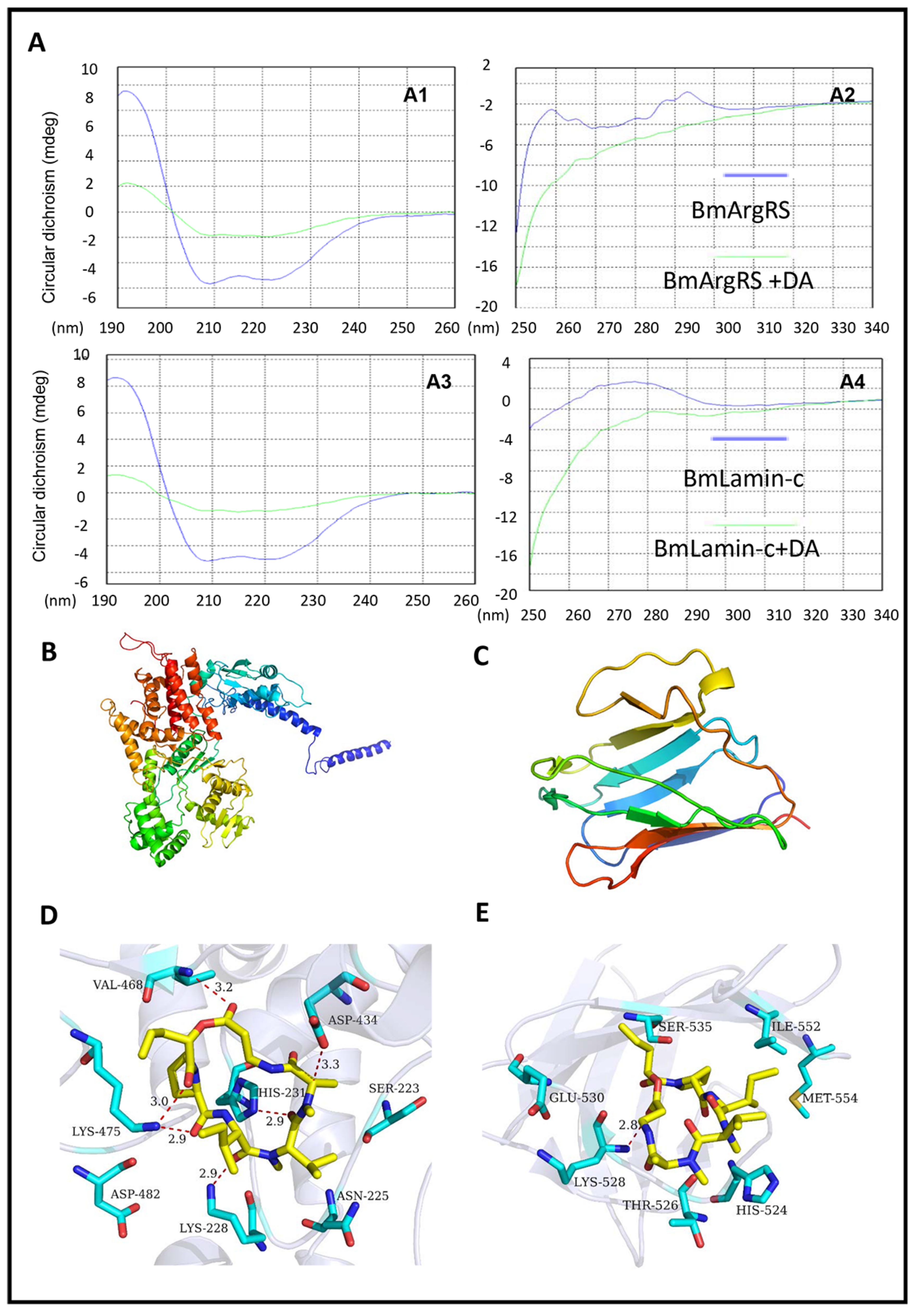 Toxins 12 00137 g002