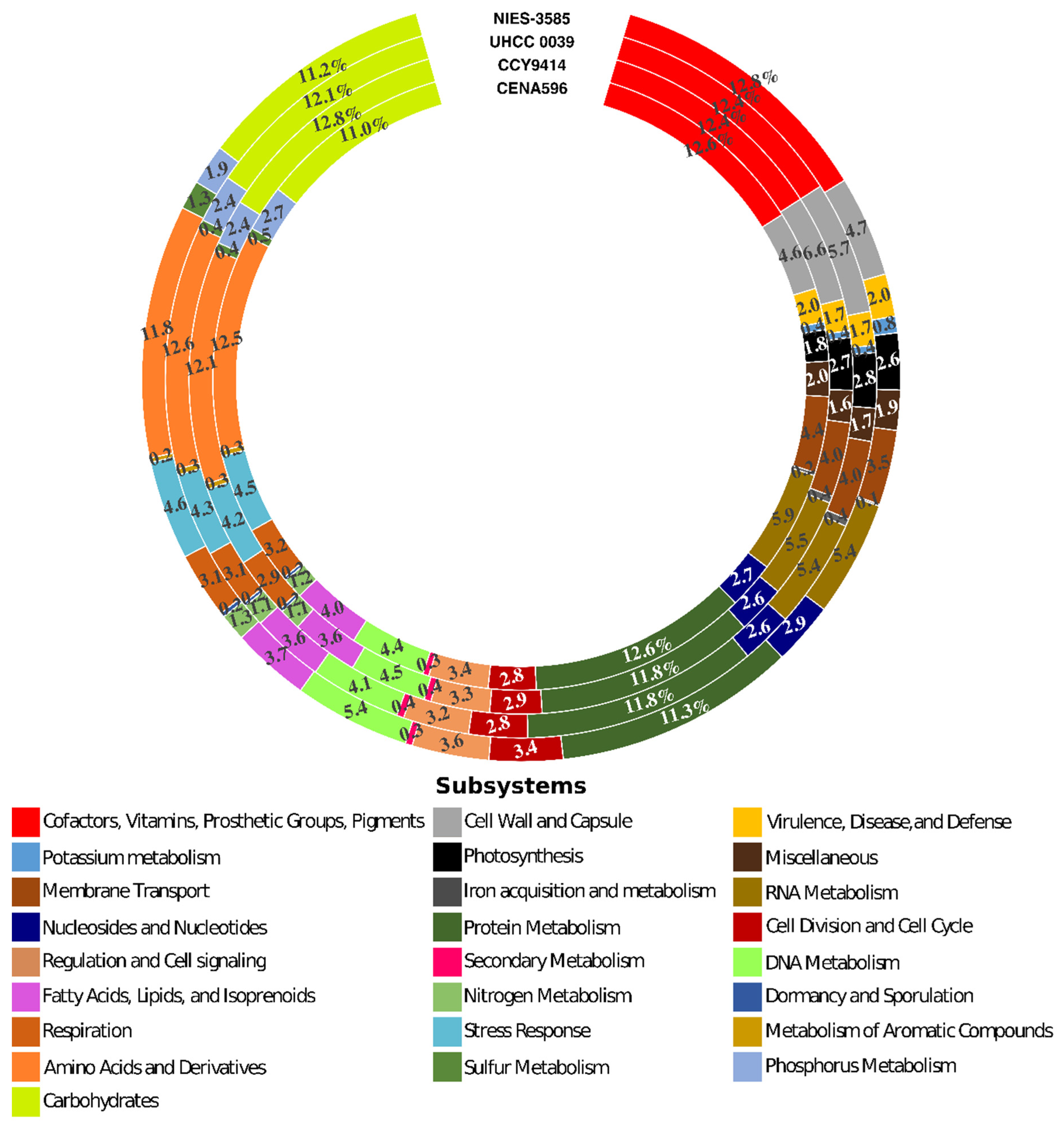 Toxins 12 00141 g002 Toxins 12 00141 g002