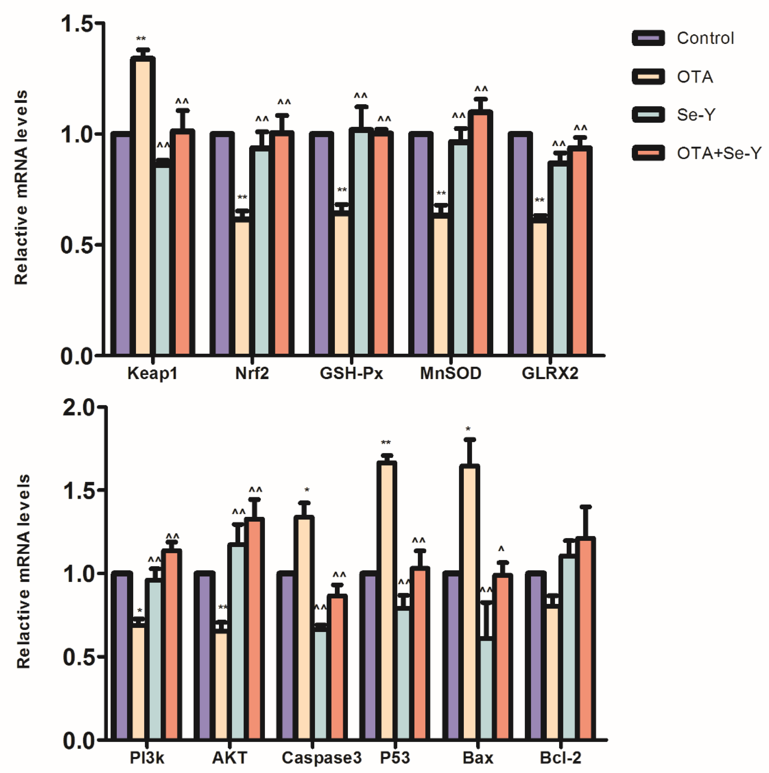Toxins 12 00143 g006 Toxins 12 00143 g006