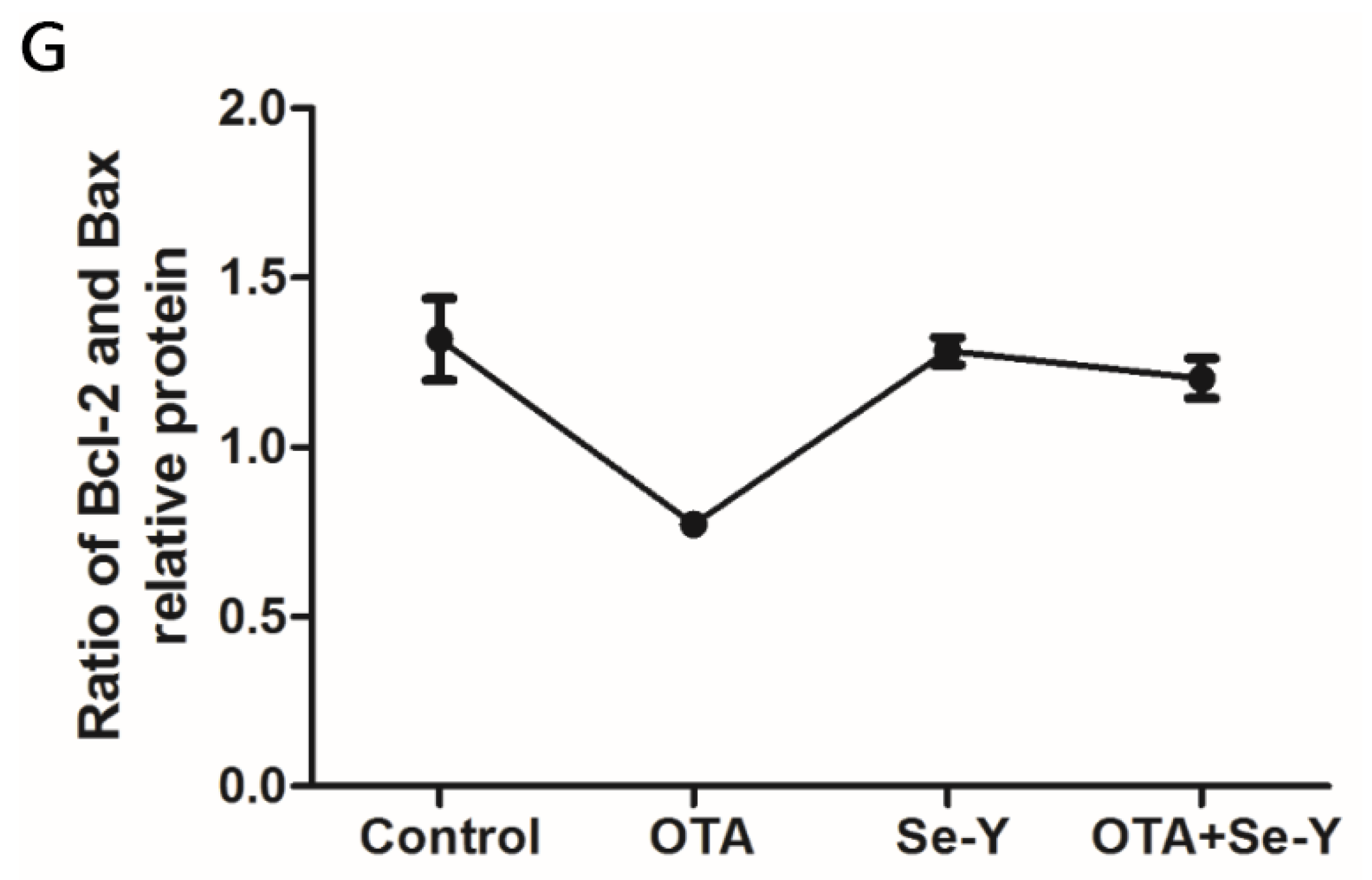 Toxins 12 00143 g007b Toxins 12 00143 g007b