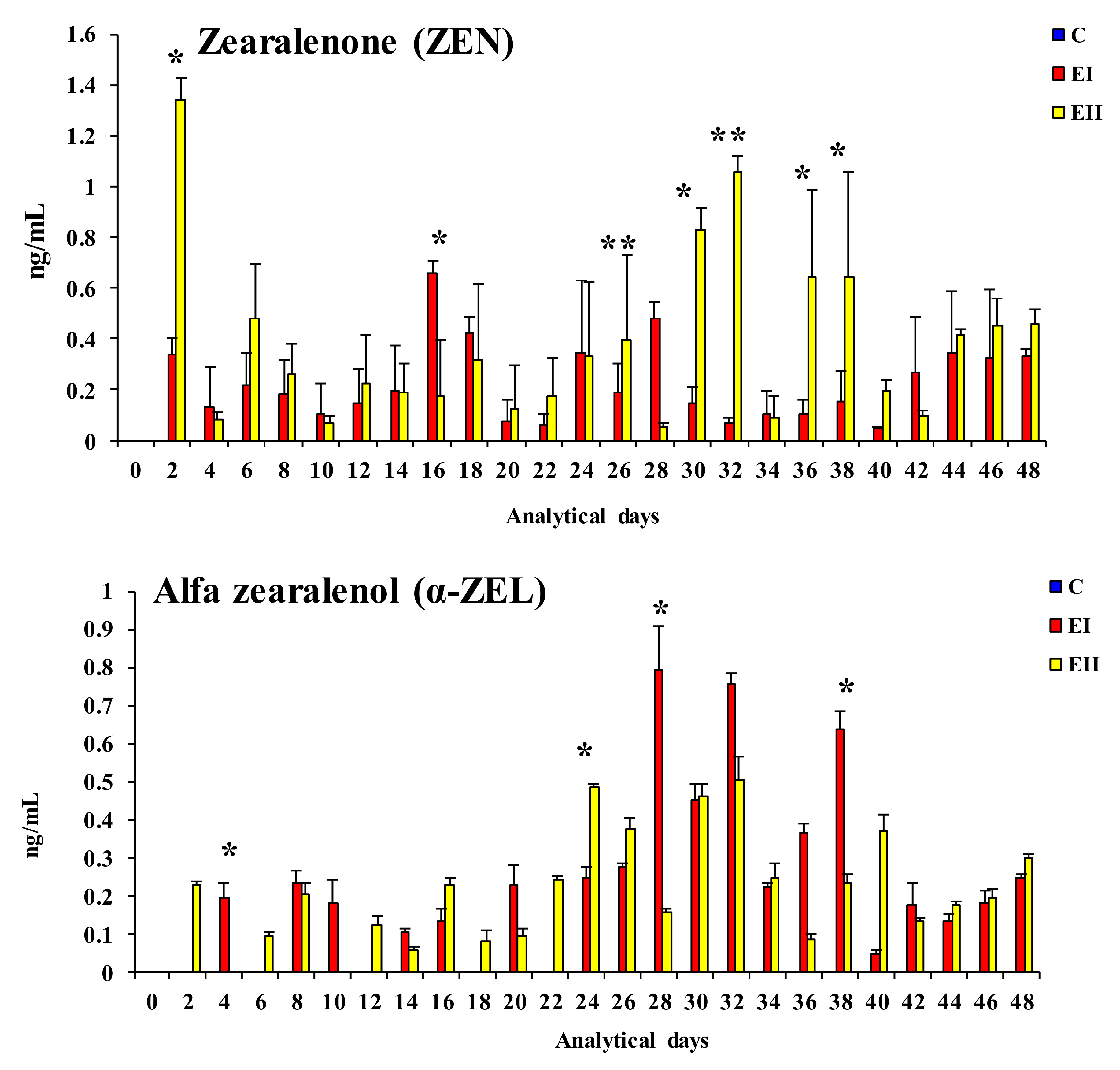 Toxins 12 00144 g001 Toxins 12 00144 g001