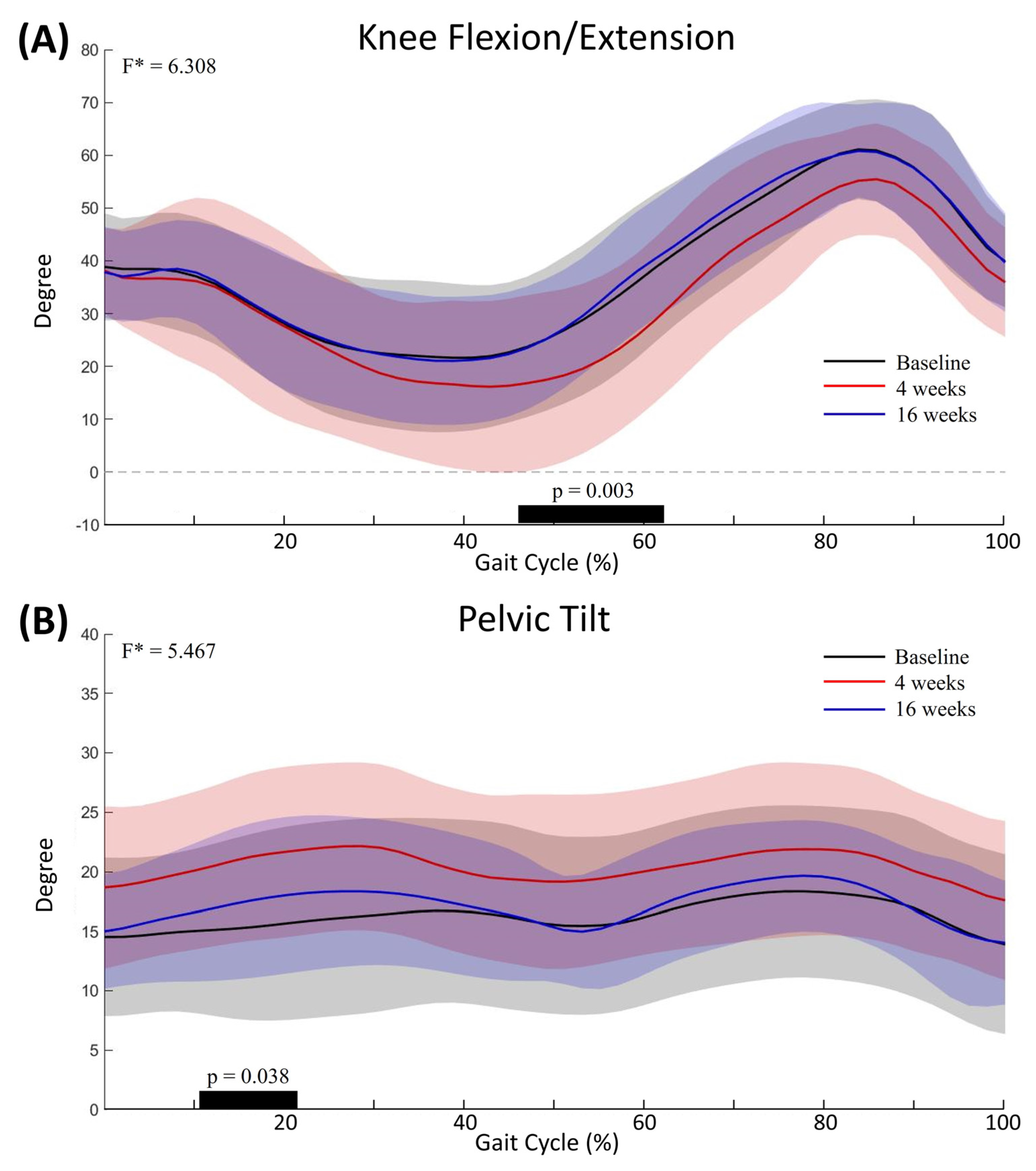 Toxins 12 00145 g002 Toxins 12 00145 g002