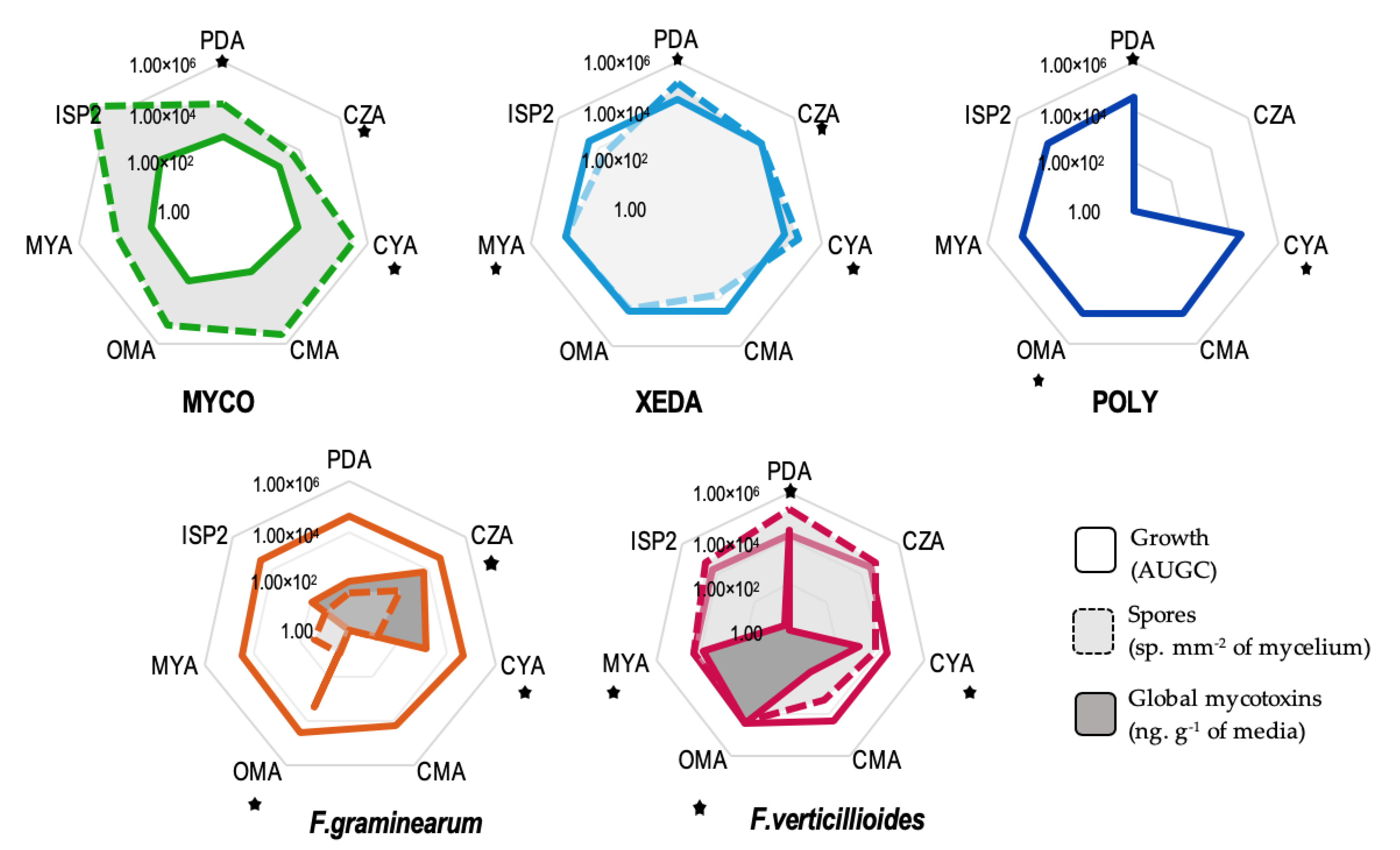 Toxins 12 00152 g001 Toxins 12 00152 g001