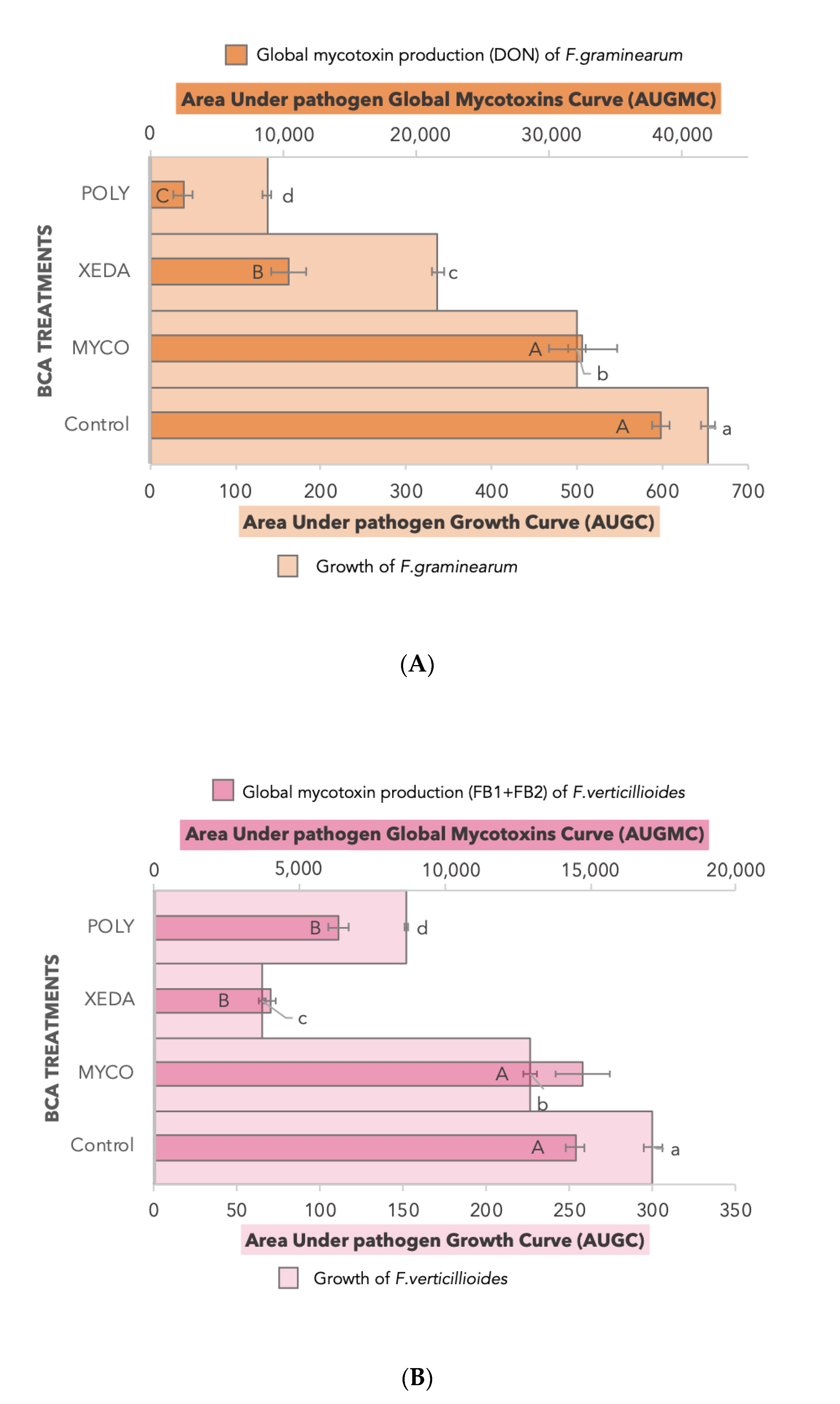 Toxins 12 00152 g003 Toxins 12 00152 g003