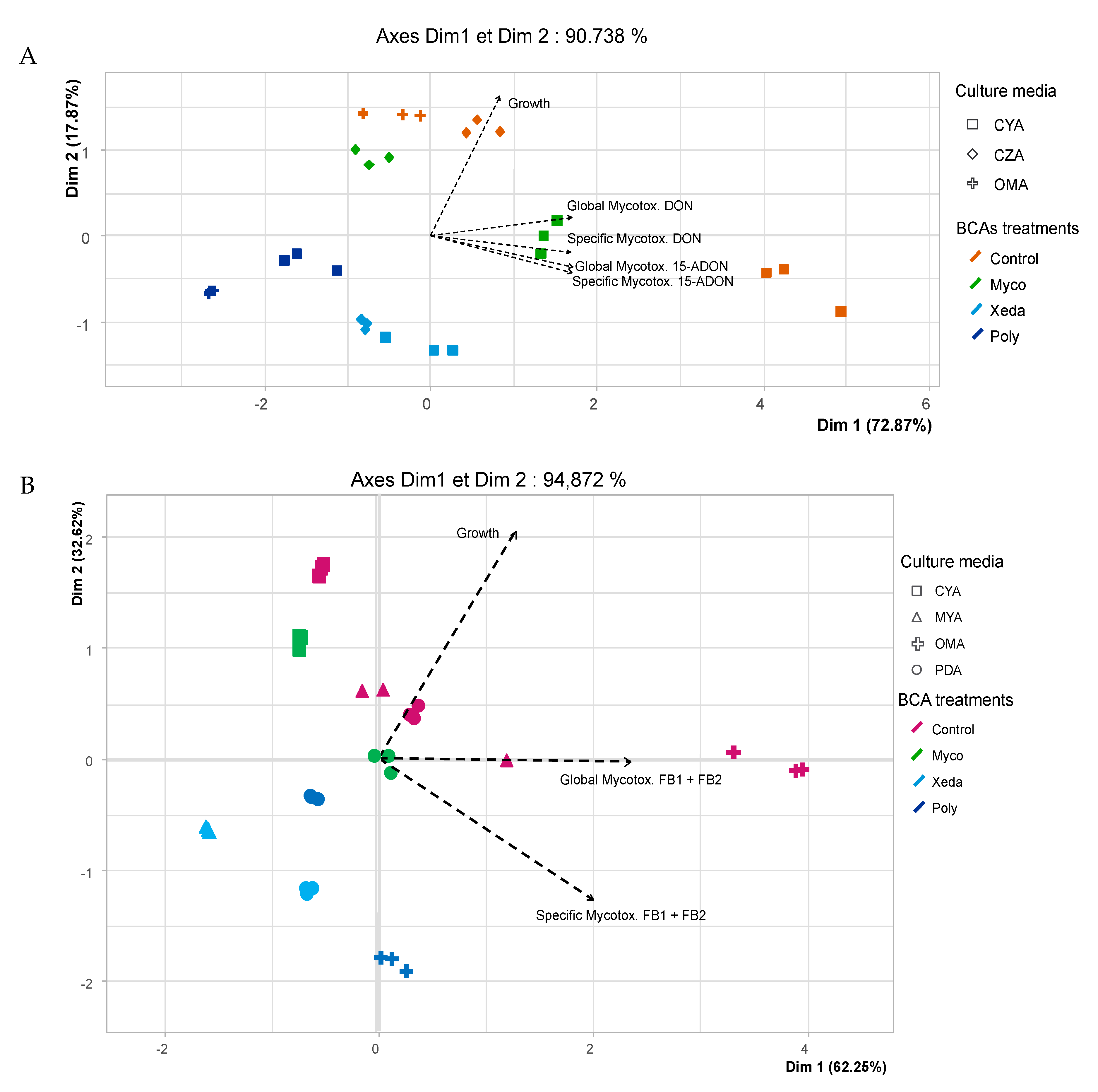 Toxins 12 00152 g004 Toxins 12 00152 g004