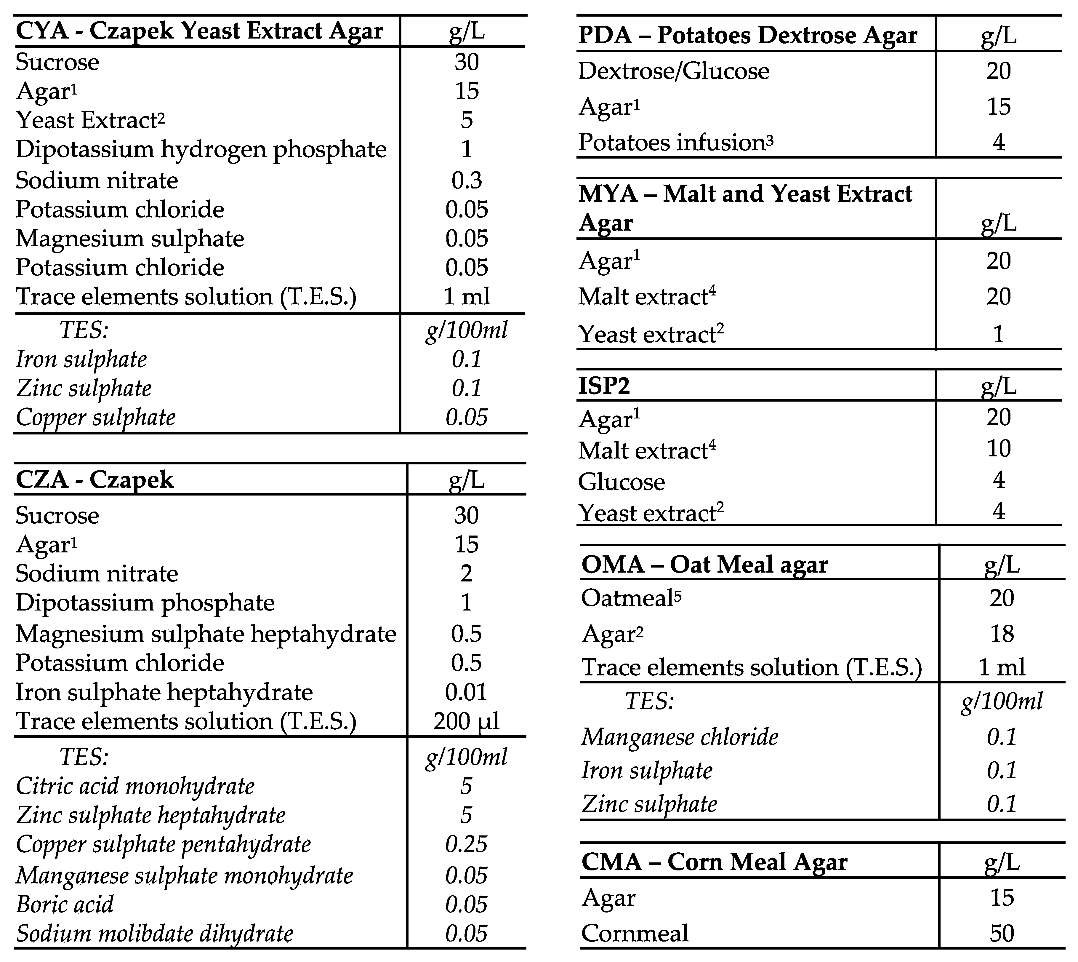 Toxins 12 00152 g0a1 Toxins 12 00152 g0a1