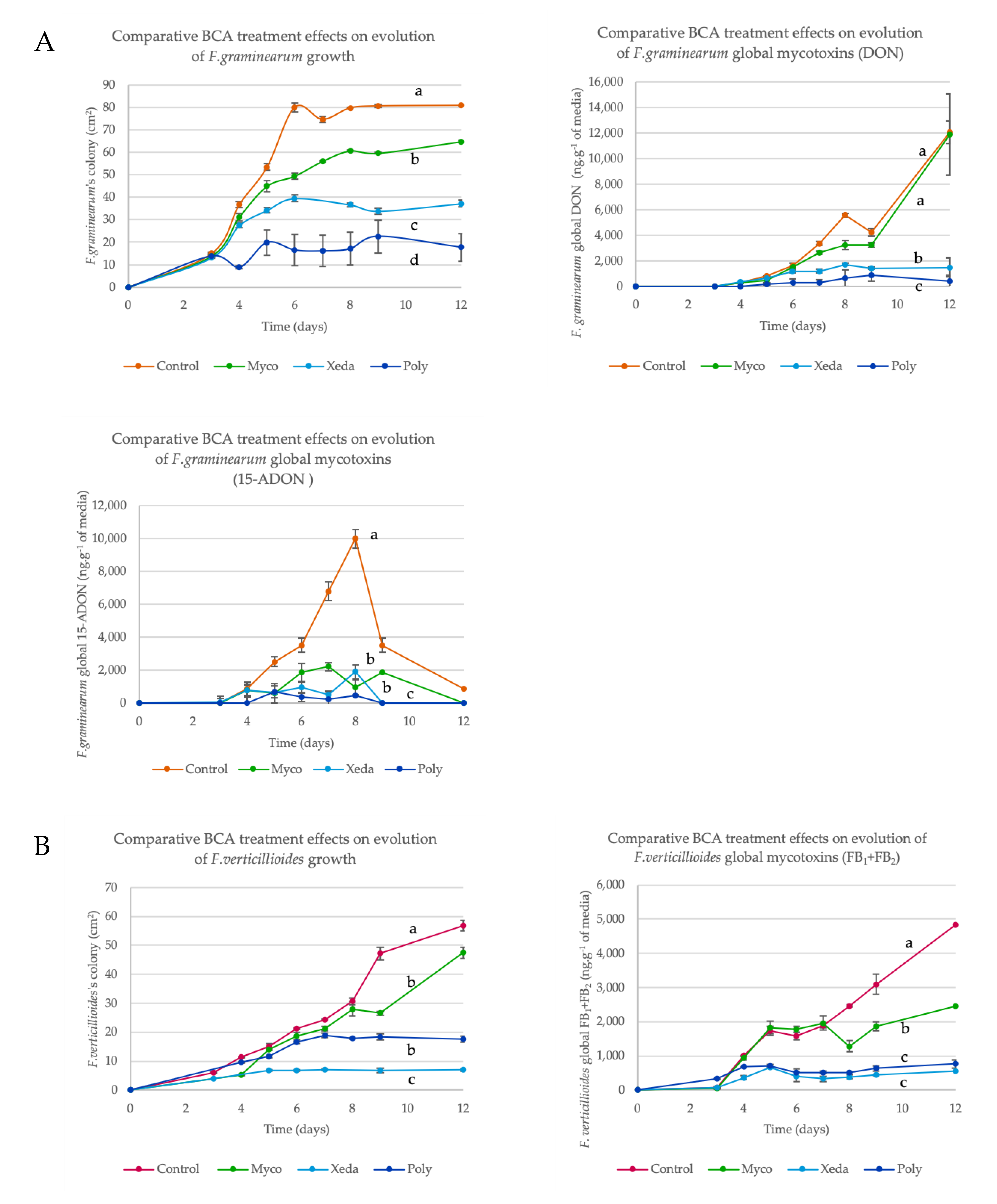 Toxins 12 00152 g0a2 Toxins 12 00152 g0a2