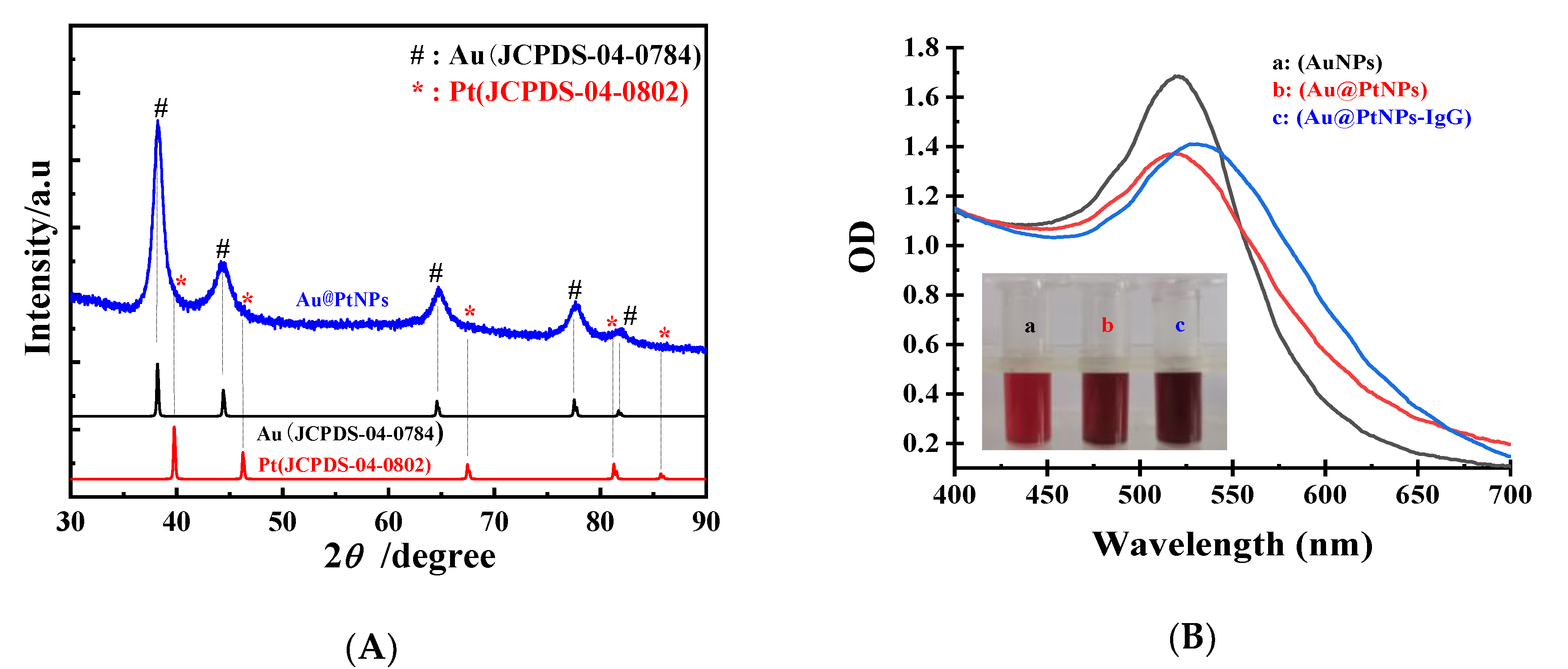 Toxins 12 00158 g002 Toxins 12 00158 g002