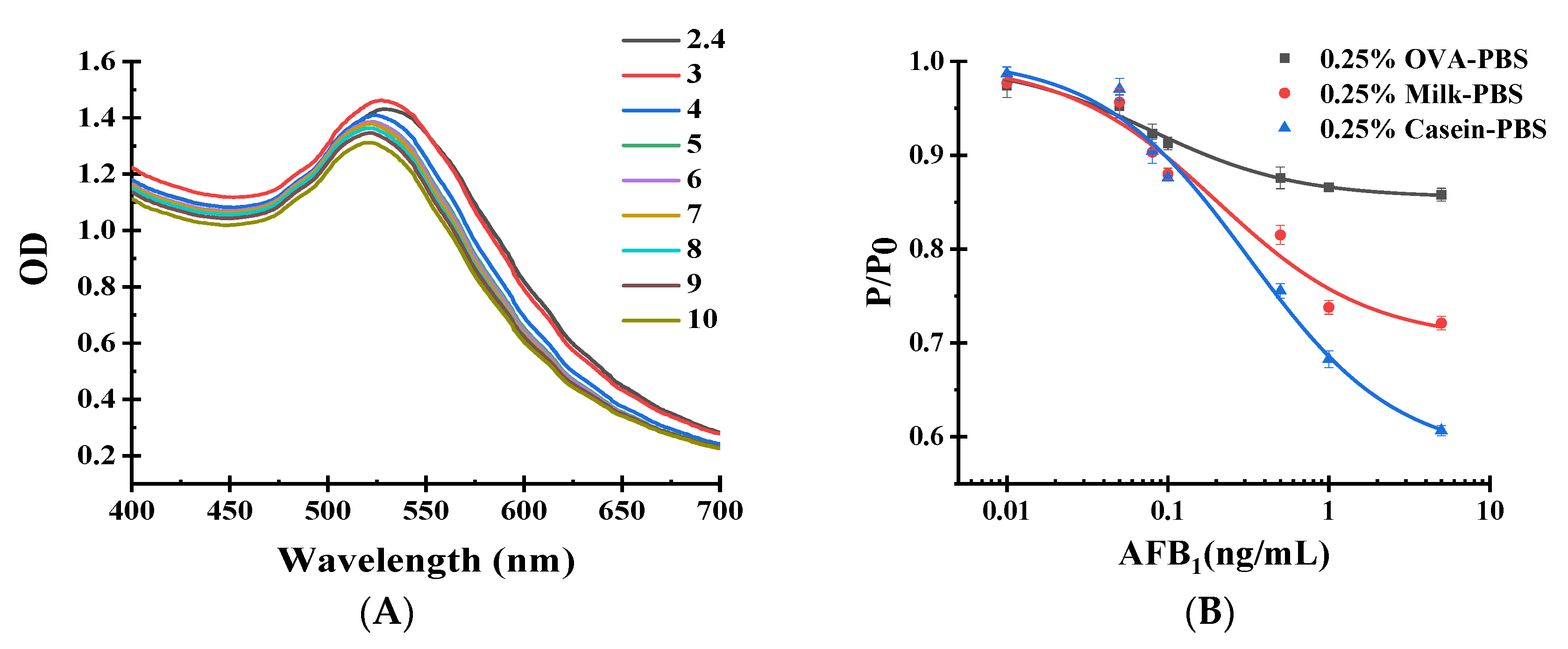 Toxins 12 00158 g004a Toxins 12 00158 g004a