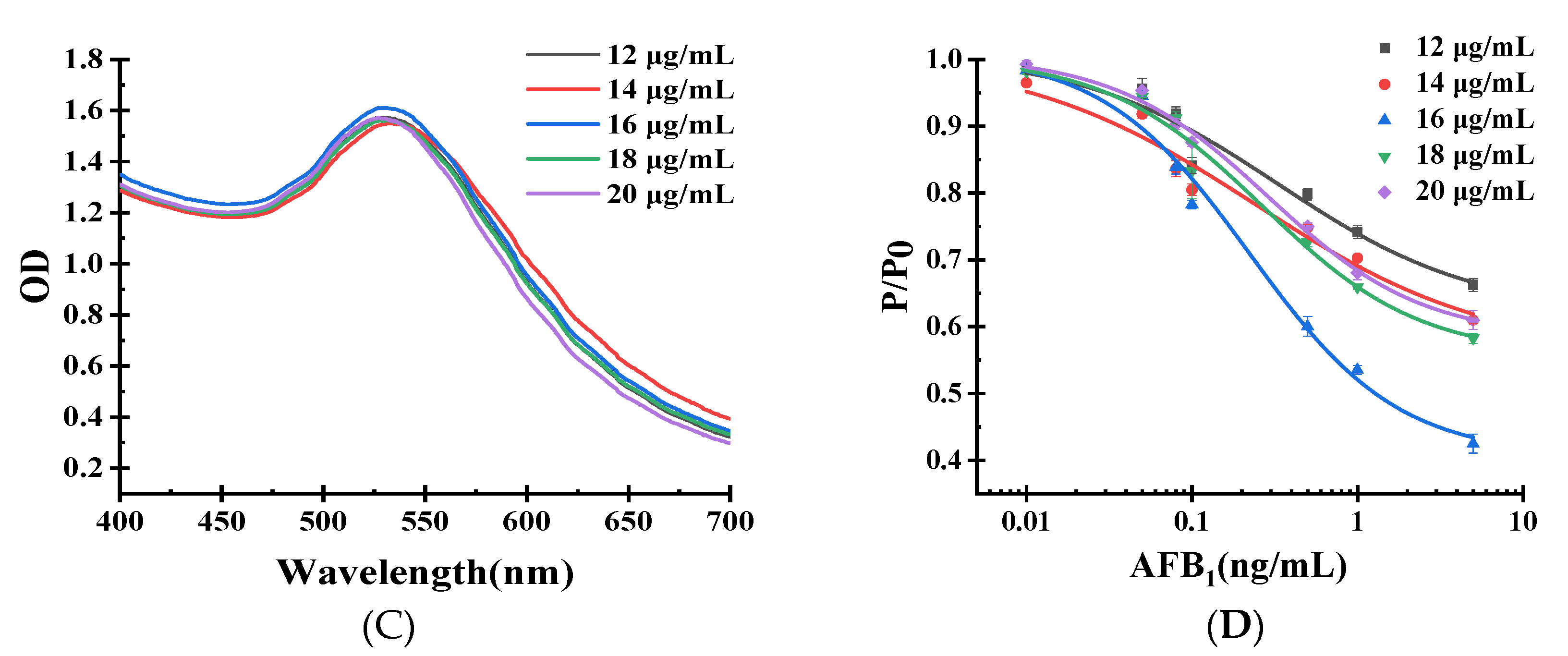 Toxins 12 00158 g004b Toxins 12 00158 g004b
