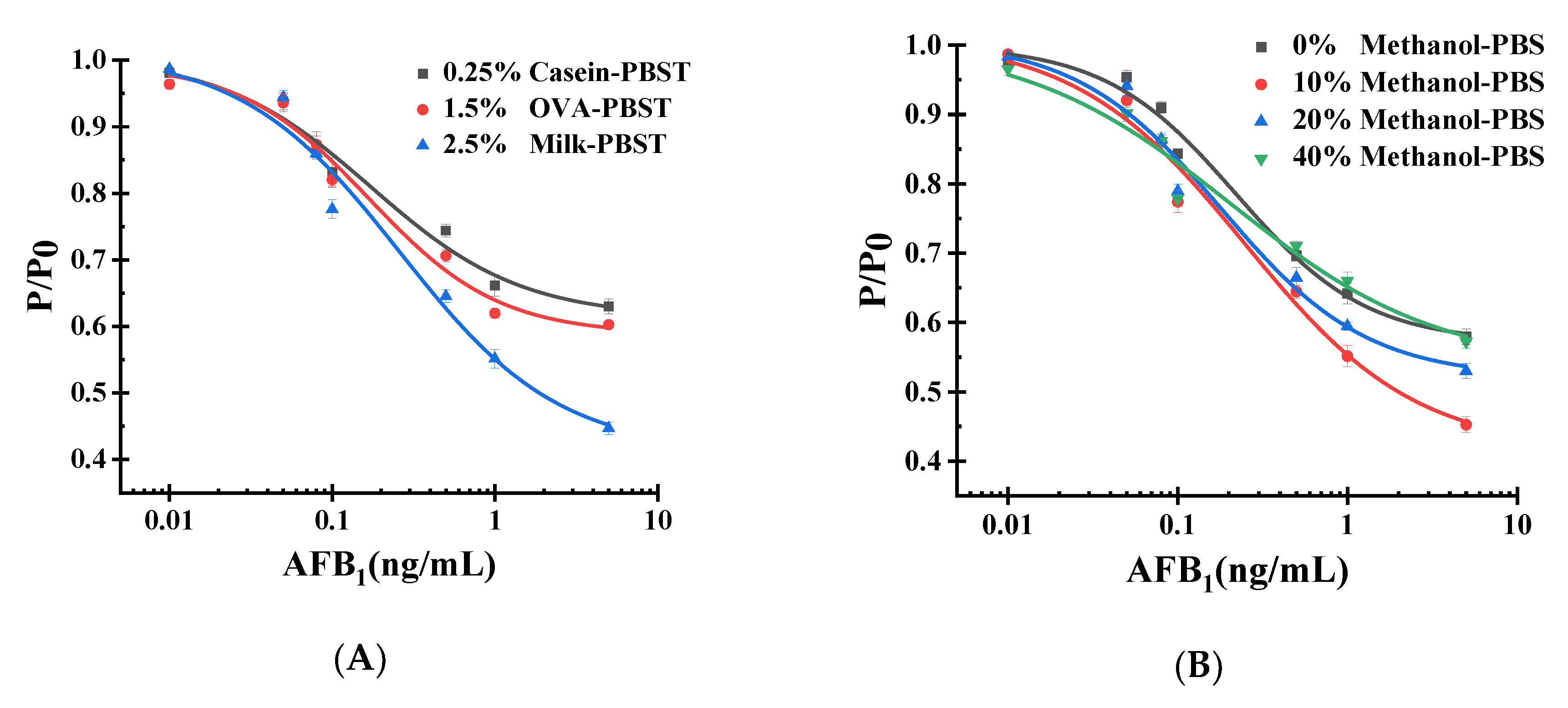 Toxins 12 00158 g006 Toxins 12 00158 g006