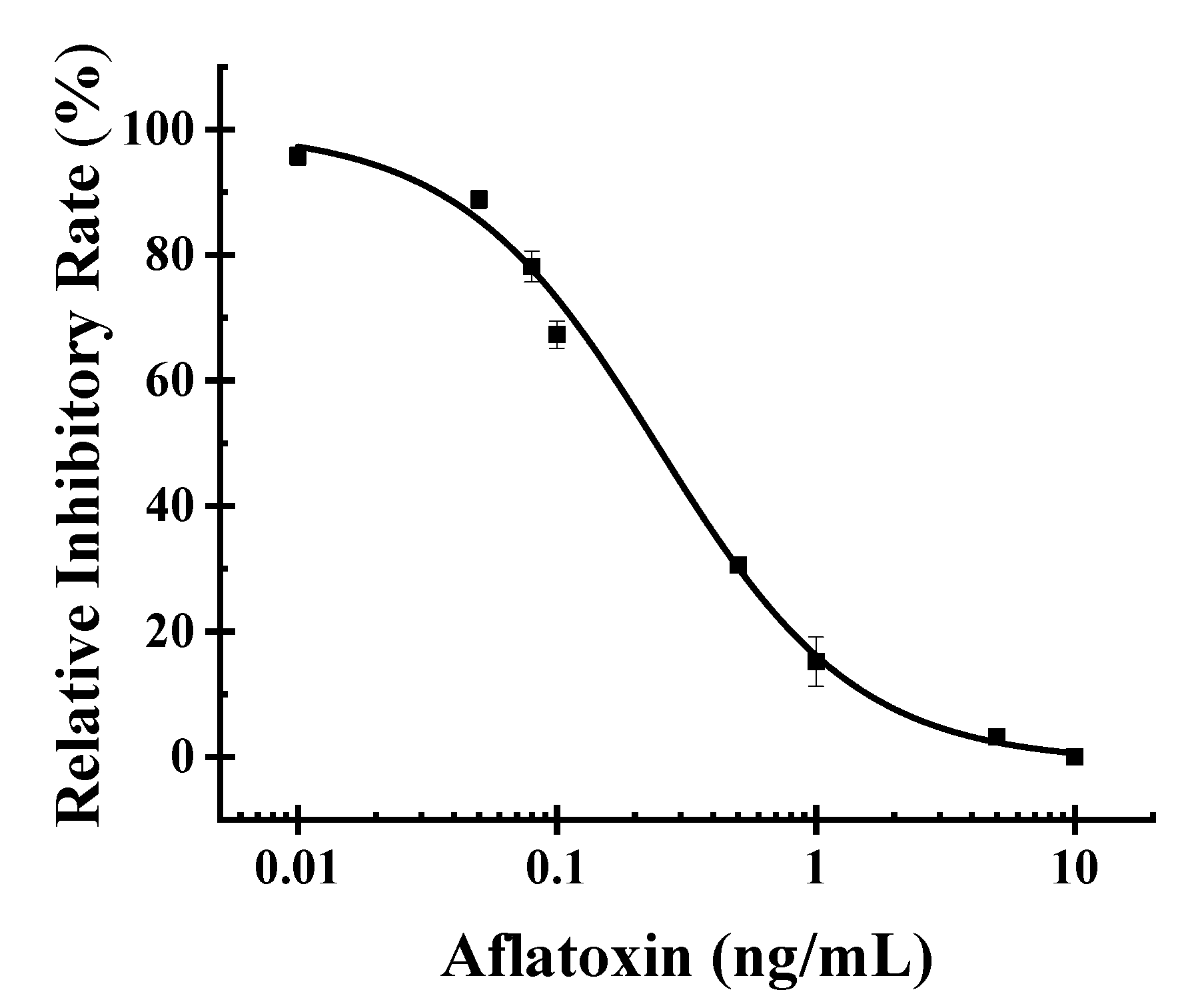 Toxins 12 00158 g007 Toxins 12 00158 g007