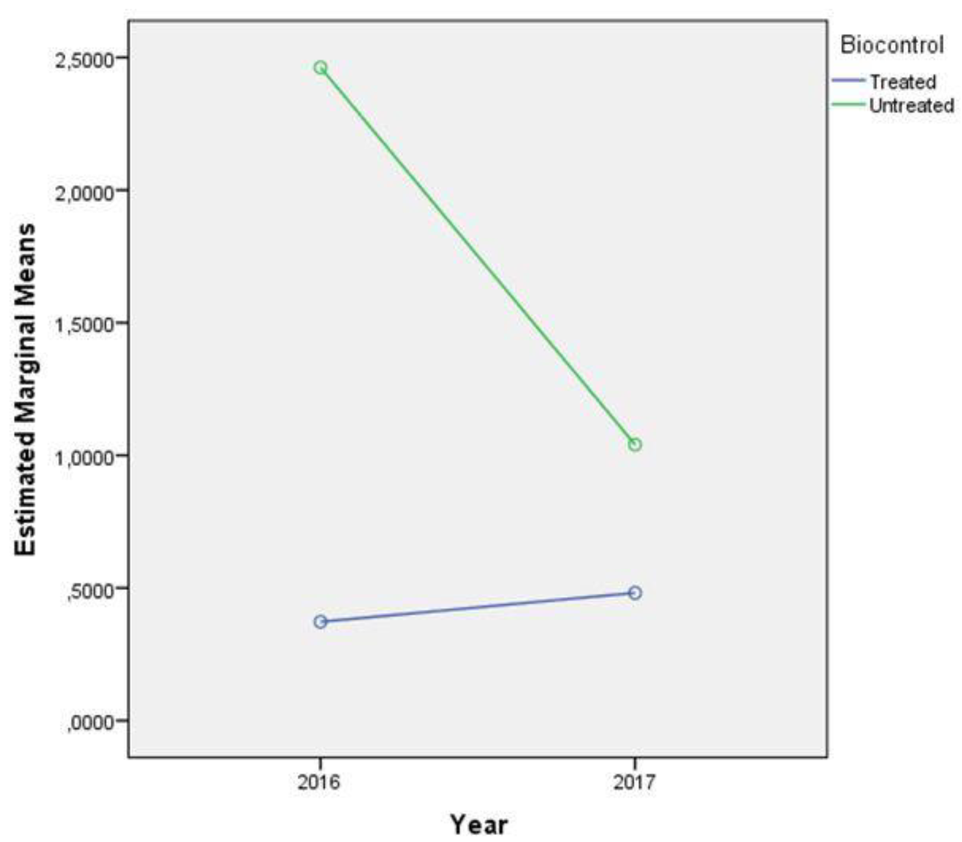 Toxins 12 00162 g003