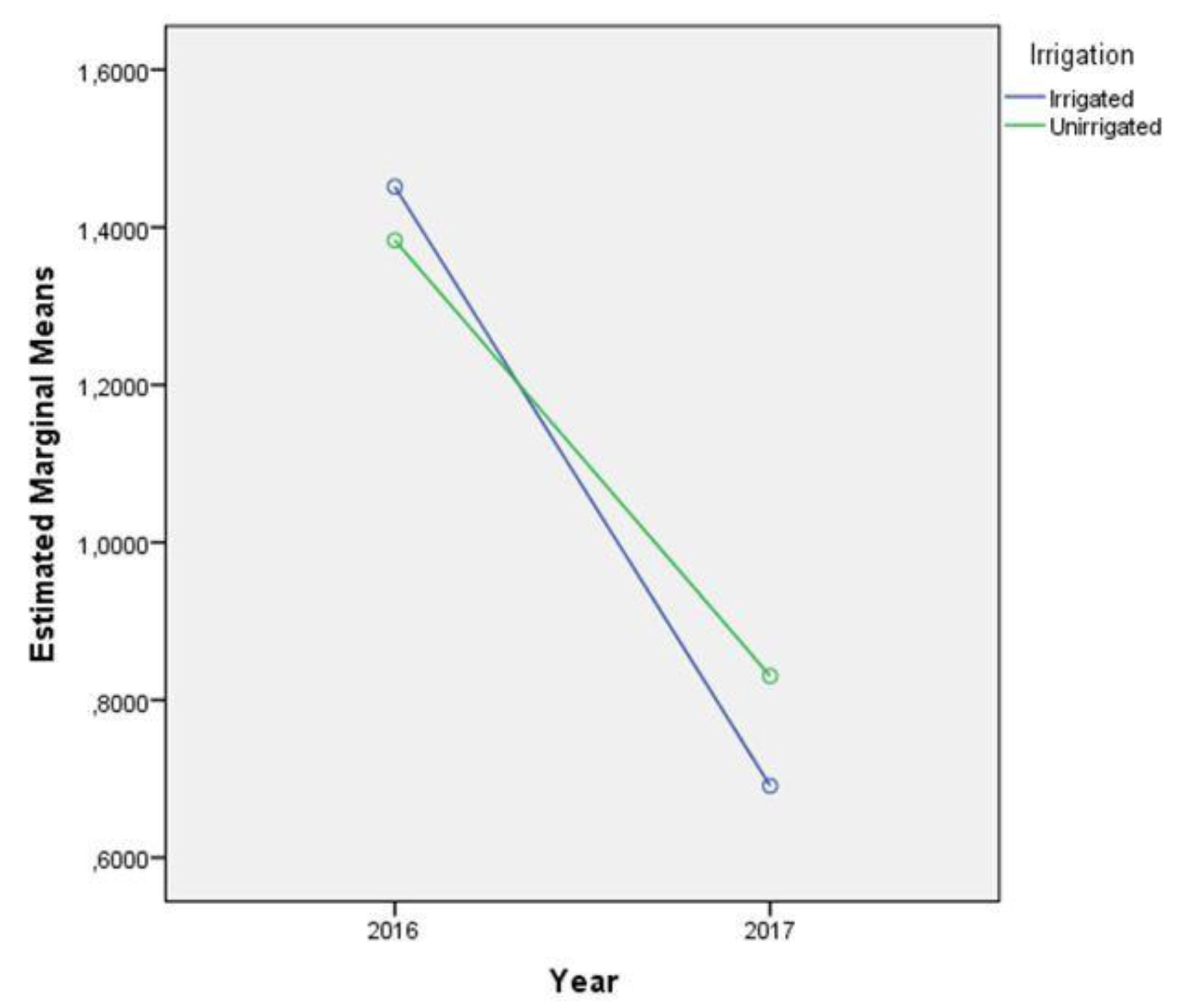 Toxins 12 00162 g004